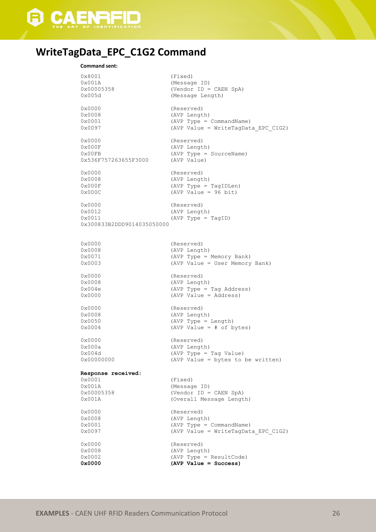   EXAMPLES - CAEN UHF RFID Readers Communication Protocol 26 WriteTagData_EPC_C1G2 Command     Command sent: 0x8001      (Fixed) 0x001A      (Message ID) 0x00005358      (Vendor ID = CAEN SpA) 0x005d      (Message Length)   0x0000      (Reserved) 0x0008      (AVP Length) 0x0001      (AVP Type = CommandName) 0x0097      (AVP Value = WriteTagData_EPC_C1G2)   0x0000      (Reserved) 0x000F      (AVP Length) 0x00FB      (AVP Type = SourceName) 0x536F757263655F3000  (AVP Value)  0x0000      (Reserved) 0x0008      (AVP Length) 0x000F      (AVP Type = TagIDLen) 0x000C      (AVP Value = 96 bit)  0x0000      (Reserved) 0x0012      (AVP Length) 0x0011      (AVP Type = TagID) 0x300833B2DDD9014035050000   0x0000      (Reserved) 0x0008      (AVP Length) 0x0071      (AVP Type = Memory Bank) 0x0003      (AVP Value = User Memory Bank)  0x0000      (Reserved) 0x0008      (AVP Length) 0x004e      (AVP Type = Tag Address)     0x0000      (AVP Value = Address)  0x0000      (Reserved) 0x0008      (AVP Length) 0x0050      (AVP Type = Length) 0x0004      (AVP Value = # of bytes)  0x0000      (Reserved) 0x000a      (AVP Length) 0x004d      (AVP Type = Tag Value) 0x00000000      (AVP Value = bytes to be written)  Response received: 0x0001      (Fixed) 0x001A      (Message ID) 0x00005358      (Vendor ID = CAEN SpA) 0x001A      (Overall Message Length)  0x0000      (Reserved) 0x0008      (AVP Length) 0x0001      (AVP Type = CommandName) 0x0097      (AVP Value = WriteTagData_EPC_C1G2)  0x0000      (Reserved) 0x0008      (AVP Length) 0x0002      (AVP Type = ResultCode) 0x0000      (AVP Value = Success)    