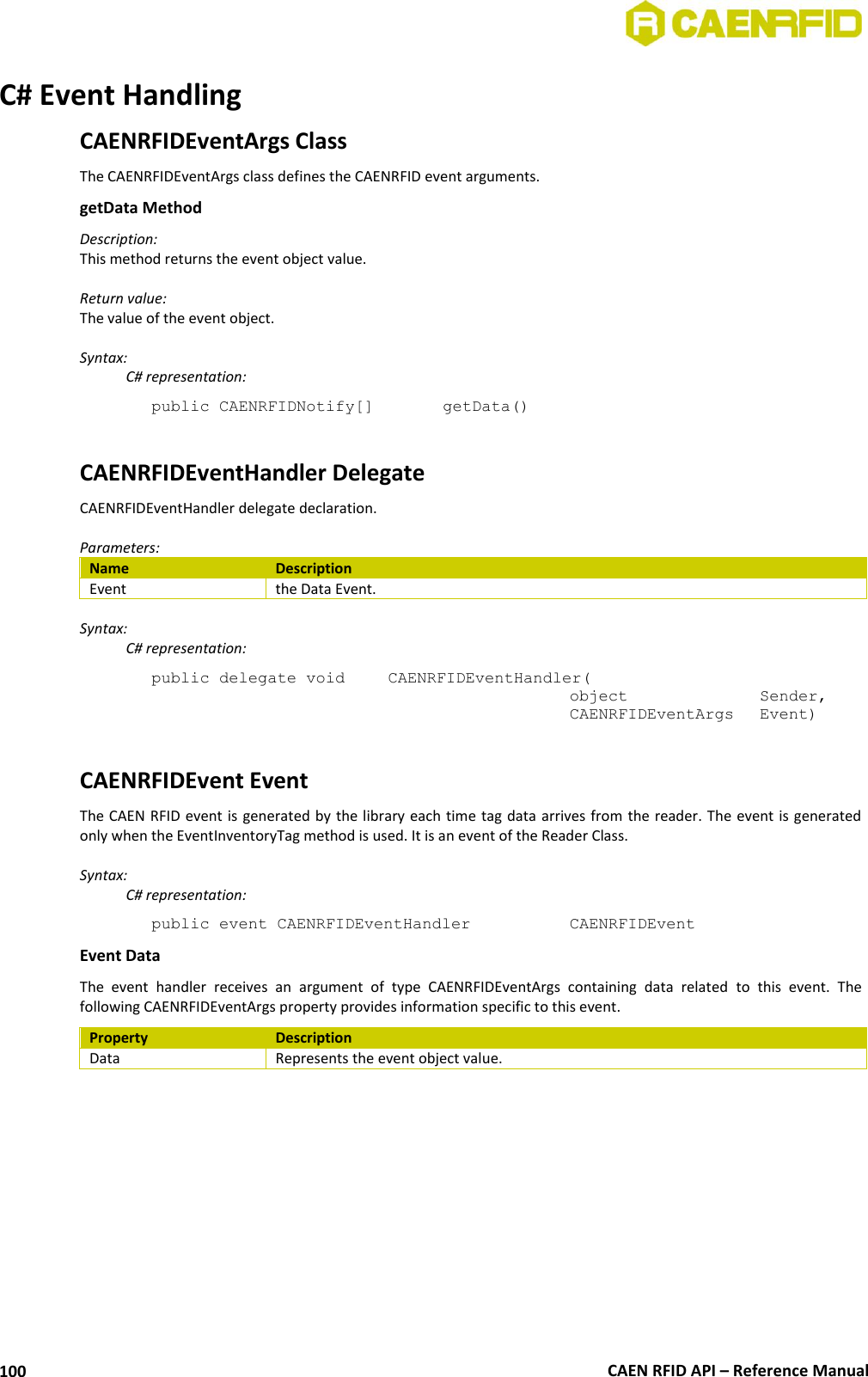  CAEN RFID API – Reference Manual 100 C# Event Handling CAENRFIDEventArgs Class The CAENRFIDEventArgs class defines the CAENRFID event arguments. getData Method  Description:  This method returns the event object value.  Return value: The value of the event object.  Syntax:   C# representation: public CAENRFIDNotify[]    getData()  CAENRFIDEventHandler Delegate CAENRFIDEventHandler delegate declaration.   Parameters: Name Description Event the Data Event.  Syntax:   C# representation: public delegate void   CAENRFIDEventHandler(       object     Sender,       CAENRFIDEventArgs   Event)  CAENRFIDEvent Event The CAEN RFID event is  generated by the library each time tag  data arrives from  the reader. The event is generated only when the EventInventoryTag method is used. It is an event of the Reader Class.  Syntax:   C# representation: public event CAENRFIDEventHandler     CAENRFIDEvent Event Data The  event  handler  receives  an  argument  of  type  CAENRFIDEventArgs  containing  data  related  to  this  event.  The following CAENRFIDEventArgs property provides information specific to this event. Property Description Data Represents the event object value.  