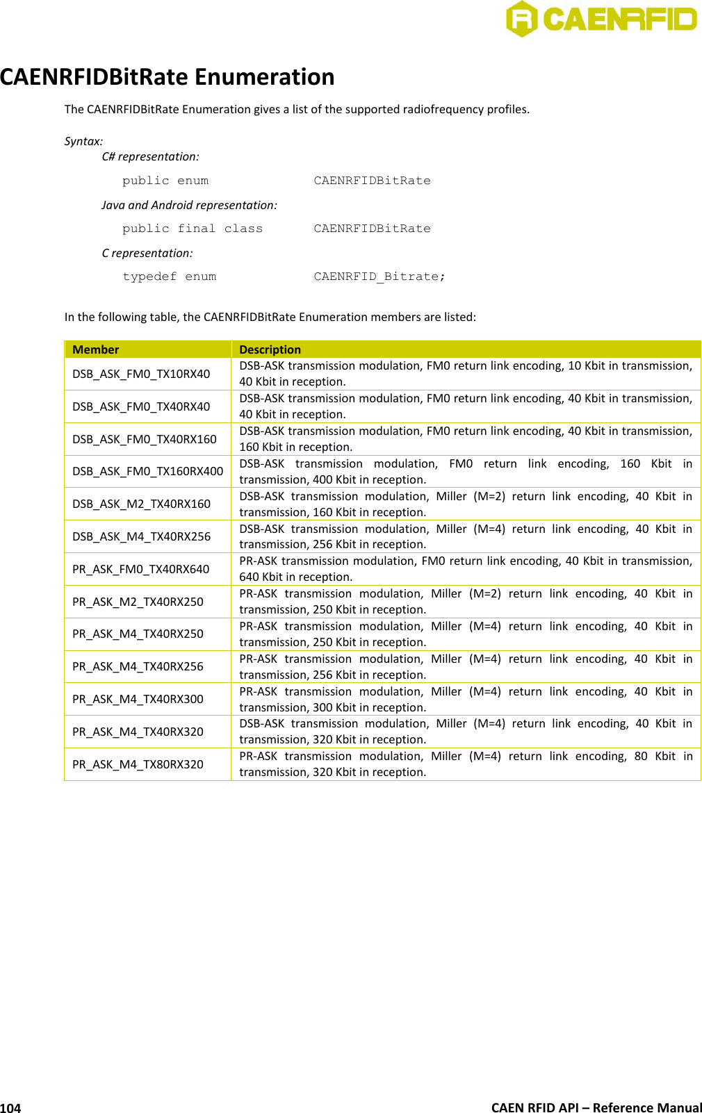  CAEN RFID API – Reference Manual 104 CAENRFIDBitRate Enumeration The CAENRFIDBitRate Enumeration gives a list of the supported radiofrequency profiles.  Syntax:   C# representation: public enum     CAENRFIDBitRate   Java and Android representation: public final class    CAENRFIDBitRate   C representation: typedef enum     CAENRFID_Bitrate;  In the following table, the CAENRFIDBitRate Enumeration members are listed:  Member Description DSB_ASK_FM0_TX10RX40 DSB-ASK transmission modulation, FM0 return link encoding, 10 Kbit in transmission, 40 Kbit in reception. DSB_ASK_FM0_TX40RX40 DSB-ASK transmission modulation, FM0 return link encoding, 40 Kbit in transmission, 40 Kbit in reception. DSB_ASK_FM0_TX40RX160 DSB-ASK transmission modulation, FM0 return link encoding, 40 Kbit in transmission, 160 Kbit in reception. DSB_ASK_FM0_TX160RX400 DSB-ASK  transmission  modulation,  FM0  return  link  encoding,  160  Kbit  in transmission, 400 Kbit in reception. DSB_ASK_M2_TX40RX160 DSB-ASK  transmission  modulation,  Miller  (M=2)  return  link  encoding,  40  Kbit  in transmission, 160 Kbit in reception. DSB_ASK_M4_TX40RX256 DSB-ASK  transmission  modulation,  Miller  (M=4)  return  link  encoding,  40  Kbit  in transmission, 256 Kbit in reception. PR_ASK_FM0_TX40RX640 PR-ASK transmission modulation, FM0 return link encoding, 40 Kbit in transmission, 640 Kbit in reception. PR_ASK_M2_TX40RX250 PR-ASK  transmission  modulation,  Miller  (M=2)  return  link  encoding,  40  Kbit  in transmission, 250 Kbit in reception. PR_ASK_M4_TX40RX250 PR-ASK  transmission  modulation,  Miller  (M=4)  return  link  encoding,  40  Kbit  in transmission, 250 Kbit in reception. PR_ASK_M4_TX40RX256 PR-ASK  transmission  modulation,  Miller  (M=4)  return  link  encoding,  40  Kbit  in transmission, 256 Kbit in reception. PR_ASK_M4_TX40RX300 PR-ASK  transmission  modulation,  Miller  (M=4)  return  link  encoding,  40  Kbit  in transmission, 300 Kbit in reception. PR_ASK_M4_TX40RX320 DSB-ASK  transmission  modulation,  Miller  (M=4)  return  link  encoding,  40  Kbit  in transmission, 320 Kbit in reception. PR_ASK_M4_TX80RX320 PR-ASK  transmission  modulation,  Miller  (M=4)  return  link  encoding,  80  Kbit  in transmission, 320 Kbit in reception.   