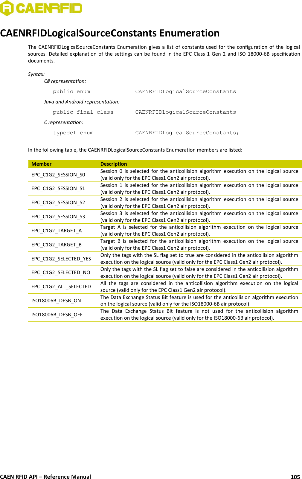  CAEN RFID API – Reference Manual 105 CAENRFIDLogicalSourceConstants Enumeration The  CAENRFIDLogicalSourceConstants  Enumeration  gives  a  list  of  constants used  for  the  configuration  of  the  logical sources. Detailed  explanation of  the  settings  can  be  found in  the  EPC  Class  1  Gen  2  and  ISO  18000-6B  specification documents.  Syntax:   C# representation: public enum     CAENRFIDLogicalSourceConstants   Java and Android representation: public final class    CAENRFIDLogicalSourceConstants   C representation: typedef enum     CAENRFIDLogicalSourceConstants;  In the following table, the CAENRFIDLogicalSourceConstants Enumeration members are listed:  Member Description EPC_C1G2_SESSION_S0  Session  0  is  selected  for  the  anticollision  algorithm  execution  on  the  logical  source (valid only for the EPC Class1 Gen2 air protocol).  EPC_C1G2_SESSION_S1  Session  1  is  selected  for  the  anticollision  algorithm  execution  on  the  logical  source (valid only for the EPC Class1 Gen2 air protocol).  EPC_C1G2_SESSION_S2  Session  2  is  selected  for  the  anticollision  algorithm  execution  on  the  logical  source (valid only for the EPC Class1 Gen2 air protocol).  EPC_C1G2_SESSION_S3  Session  3  is  selected  for  the  anticollision  algorithm  execution  on  the  logical  source (valid only for the EPC Class1 Gen2 air protocol).  EPC_C1G2_TARGET_A  Target  A  is  selected  for  the  anticollision  algorithm  execution  on  the  logical  source (valid only for the EPC Class1 Gen2 air protocol).  EPC_C1G2_TARGET_B  Target  B  is  selected  for  the  anticollision  algorithm  execution  on  the  logical  source (valid only for the EPC Class1 Gen2 air protocol).  EPC_C1G2_SELECTED_YES  Only the tags with the SL flag set to true are considered in the anticollision algorithm execution on the logical source (valid only for the EPC Class1 Gen2 air protocol).  EPC_C1G2_SELECTED_NO  Only the tags with the SL flag set to false are considered in the anticollision algorithm execution on the logical source (valid only for the EPC Class1 Gen2 air protocol).  EPC_C1G2_ALL_SELECTED  All  the  tags  are  considered  in  the  anticollision  algorithm  execution  on  the  logical source (valid only for the EPC Class1 Gen2 air protocol).  ISO18006B_DESB_ON  The Data Exchange Status Bit feature is used for the anticollision algorithm execution on the logical source (valid only for the ISO18000-6B air protocol). ISO18006B_DESB_OFF  The  Data  Exchange  Status  Bit  feature  is  not  used  for  the  anticollision  algorithm execution on the logical source (valid only for the ISO18000-6B air protocol).  