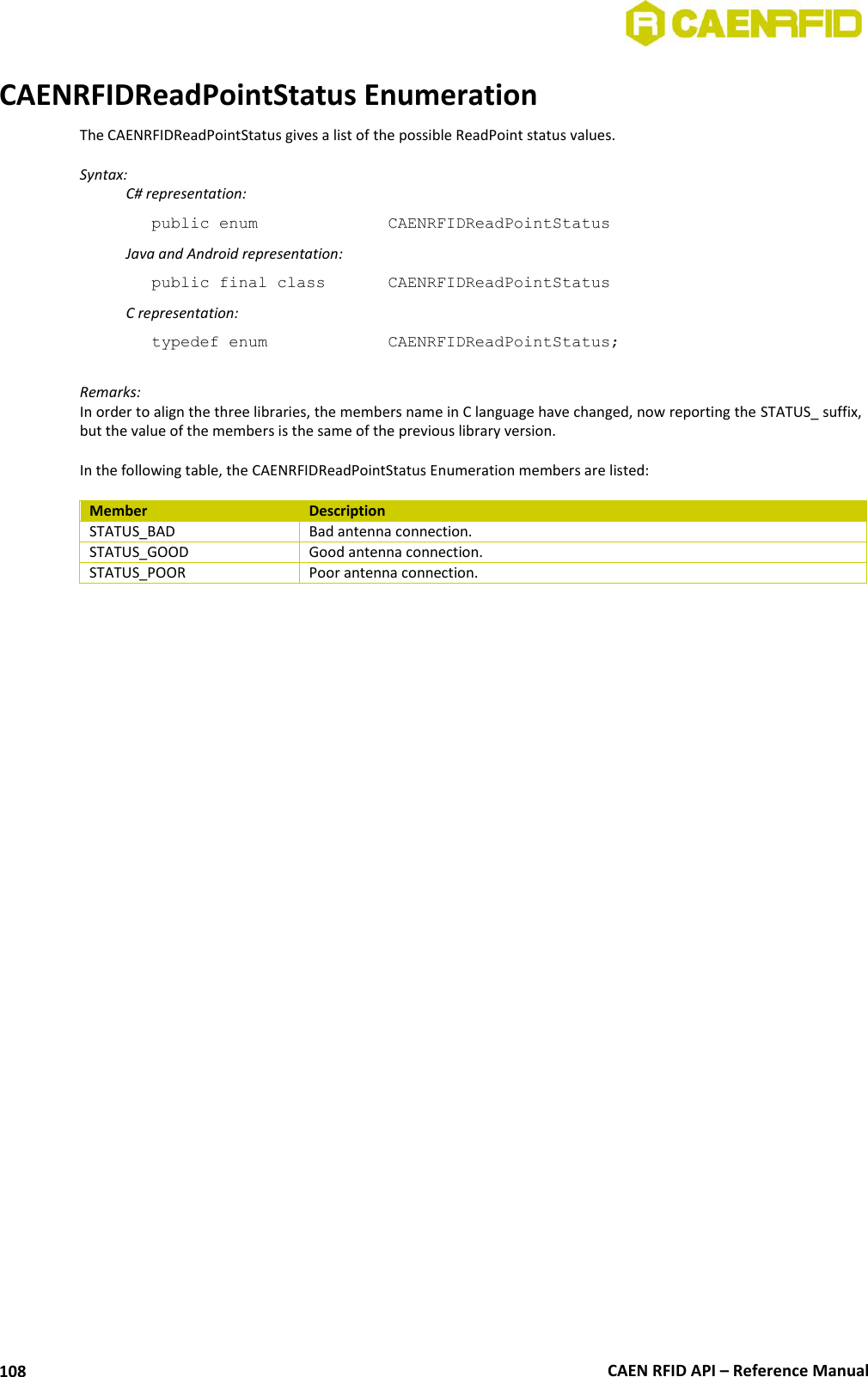  CAEN RFID API – Reference Manual 108 CAENRFIDReadPointStatus Enumeration The CAENRFIDReadPointStatus gives a list of the possible ReadPoint status values.  Syntax:   C# representation: public enum     CAENRFIDReadPointStatus   Java and Android representation: public final class    CAENRFIDReadPointStatus   C representation: typedef enum     CAENRFIDReadPointStatus;  Remarks: In order to align the three libraries, the members name in C language have changed, now reporting the STATUS_ suffix, but the value of the members is the same of the previous library version.  In the following table, the CAENRFIDReadPointStatus Enumeration members are listed:  Member Description STATUS_BAD  Bad antenna connection.  STATUS_GOOD  Good antenna connection.  STATUS_POOR  Poor antenna connection.   