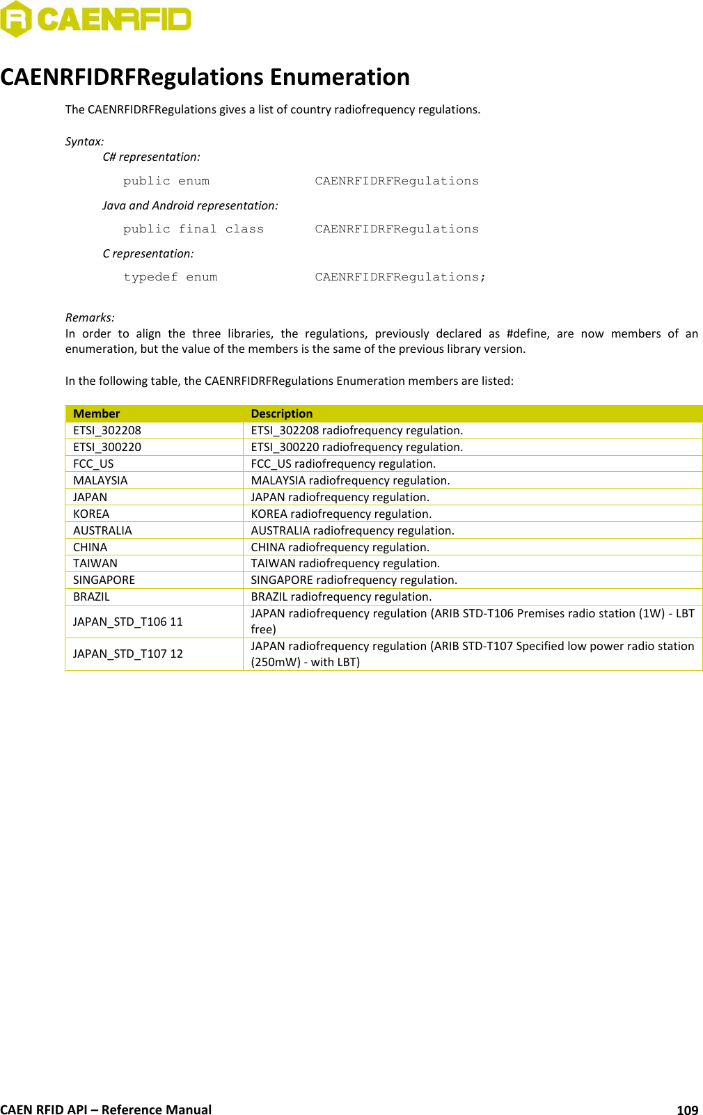  CAEN RFID API – Reference Manual 109 CAENRFIDRFRegulations Enumeration The CAENRFIDRFRegulations gives a list of country radiofrequency regulations.  Syntax:   C# representation: public enum     CAENRFIDRFRegulations   Java and Android representation: public final class    CAENRFIDRFRegulations   C representation: typedef enum     CAENRFIDRFRegulations;  Remarks: In  order  to  align  the  three  libraries,  the  regulations,  previously  declared  as  #define,  are  now  members  of  an enumeration, but the value of the members is the same of the previous library version.  In the following table, the CAENRFIDRFRegulations Enumeration members are listed:  Member Description ETSI_302208 ETSI_302208 radiofrequency regulation. ETSI_300220 ETSI_300220 radiofrequency regulation. FCC_US FCC_US radiofrequency regulation. MALAYSIA MALAYSIA radiofrequency regulation. JAPAN JAPAN radiofrequency regulation. KOREA KOREA radiofrequency regulation. AUSTRALIA AUSTRALIA radiofrequency regulation. CHINA CHINA radiofrequency regulation. TAIWAN TAIWAN radiofrequency regulation. SINGAPORE SINGAPORE radiofrequency regulation. BRAZIL BRAZIL radiofrequency regulation. JAPAN_STD_T106 11 JAPAN radiofrequency regulation (ARIB STD-T106 Premises radio station (1W) - LBT free) JAPAN_STD_T107 12 JAPAN radiofrequency regulation (ARIB STD-T107 Specified low power radio station (250mW) - with LBT)   