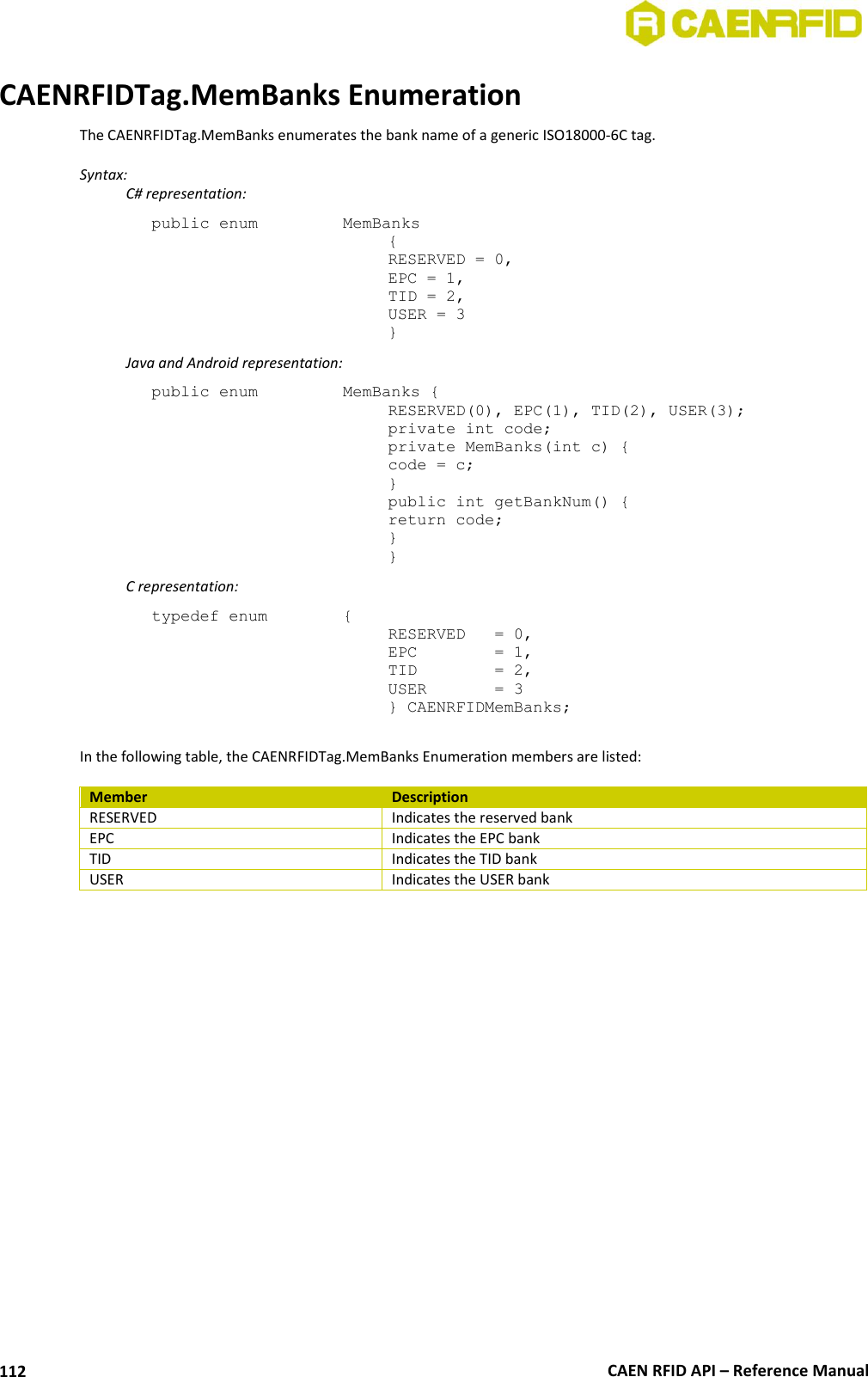  CAEN RFID API – Reference Manual 112 CAENRFIDTag.MemBanks Enumeration The CAENRFIDTag.MemBanks enumerates the bank name of a generic ISO18000-6C tag.  Syntax:   C# representation: public enum   MemBanks { RESERVED = 0, EPC = 1, TID = 2, USER = 3 }   Java and Android representation: public enum   MemBanks { RESERVED(0), EPC(1), TID(2), USER(3); private int code; private MemBanks(int c) { code = c; } public int getBankNum() { return code; } }   C representation: typedef enum   { RESERVED   = 0, EPC        = 1, TID        = 2, USER       = 3 } CAENRFIDMemBanks;  In the following table, the CAENRFIDTag.MemBanks Enumeration members are listed:  Member Description RESERVED Indicates the reserved bank EPC  Indicates the EPC bank TID  Indicates the TID bank USER  Indicates the USER bank 