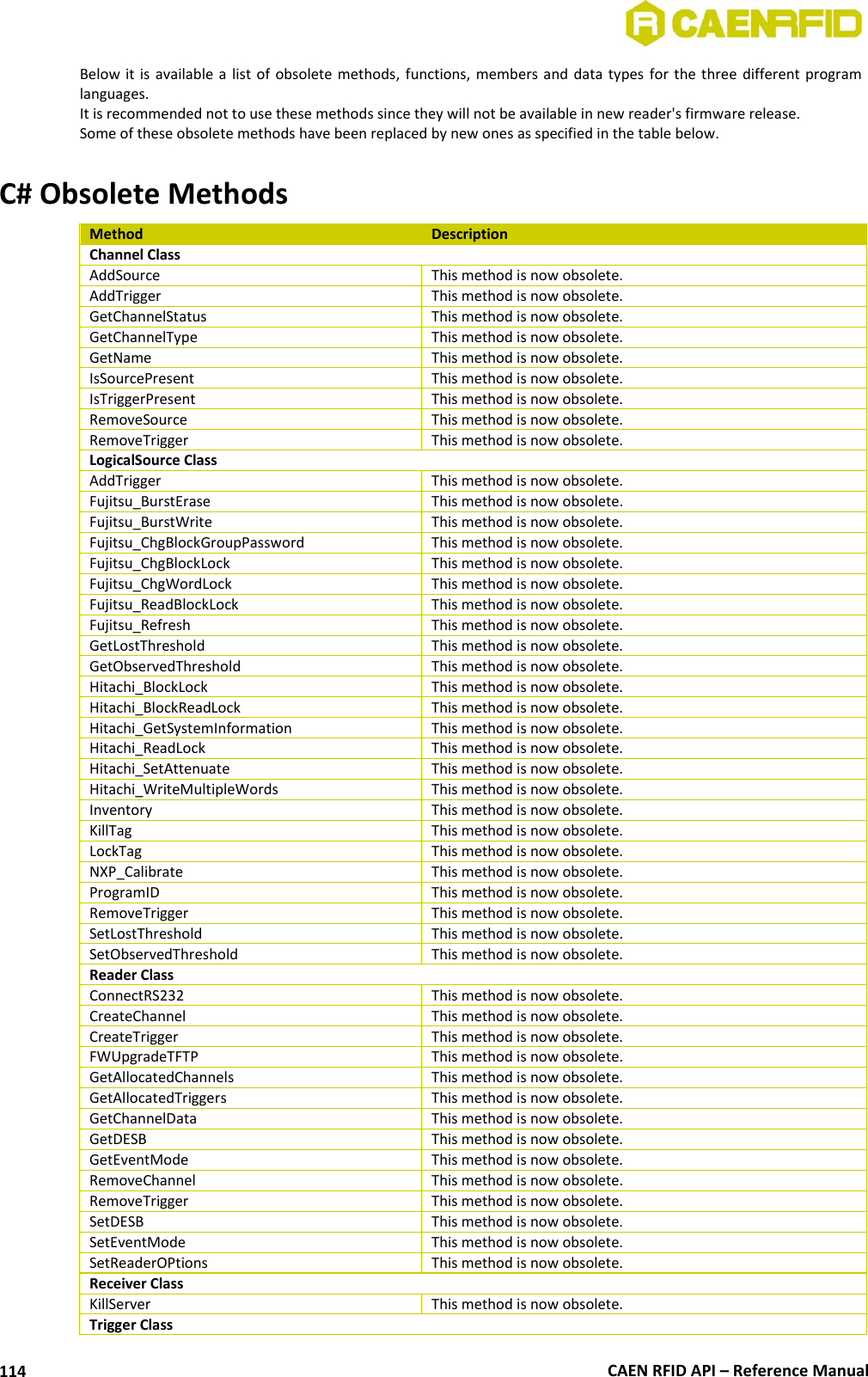  CAEN RFID API – Reference Manual 114 Below it  is  available a  list  of obsolete  methods,  functions, members and  data types for  the three  different program languages. It is recommended not to use these methods since they will not be available in new reader&apos;s firmware release. Some of these obsolete methods have been replaced by new ones as specified in the table below.  C# Obsolete Methods Method Description Channel Class AddSource This method is now obsolete. AddTrigger This method is now obsolete. GetChannelStatus This method is now obsolete. GetChannelType This method is now obsolete. GetName This method is now obsolete. IsSourcePresent This method is now obsolete. IsTriggerPresent This method is now obsolete. RemoveSource This method is now obsolete. RemoveTrigger This method is now obsolete. LogicalSource Class AddTrigger This method is now obsolete. Fujitsu_BurstErase This method is now obsolete. Fujitsu_BurstWrite This method is now obsolete. Fujitsu_ChgBlockGroupPassword This method is now obsolete. Fujitsu_ChgBlockLock This method is now obsolete. Fujitsu_ChgWordLock This method is now obsolete. Fujitsu_ReadBlockLock This method is now obsolete. Fujitsu_Refresh This method is now obsolete. GetLostThreshold This method is now obsolete. GetObservedThreshold  This method is now obsolete. Hitachi_BlockLock  This method is now obsolete. Hitachi_BlockReadLock  This method is now obsolete. Hitachi_GetSystemInformation This method is now obsolete. Hitachi_ReadLock  This method is now obsolete. Hitachi_SetAttenuate  This method is now obsolete. Hitachi_WriteMultipleWords This method is now obsolete. Inventory This method is now obsolete. KillTag This method is now obsolete. LockTag This method is now obsolete. NXP_Calibrate This method is now obsolete. ProgramID This method is now obsolete. RemoveTrigger This method is now obsolete. SetLostThreshold This method is now obsolete. SetObservedThreshold This method is now obsolete. Reader Class ConnectRS232 This method is now obsolete. CreateChannel This method is now obsolete. CreateTrigger This method is now obsolete. FWUpgradeTFTP This method is now obsolete. GetAllocatedChannels This method is now obsolete. GetAllocatedTriggers This method is now obsolete. GetChannelData This method is now obsolete. GetDESB This method is now obsolete. GetEventMode This method is now obsolete. RemoveChannel This method is now obsolete. RemoveTrigger This method is now obsolete. SetDESB This method is now obsolete. SetEventMode This method is now obsolete. SetReaderOPtions This method is now obsolete. Receiver Class KillServer This method is now obsolete. Trigger Class 