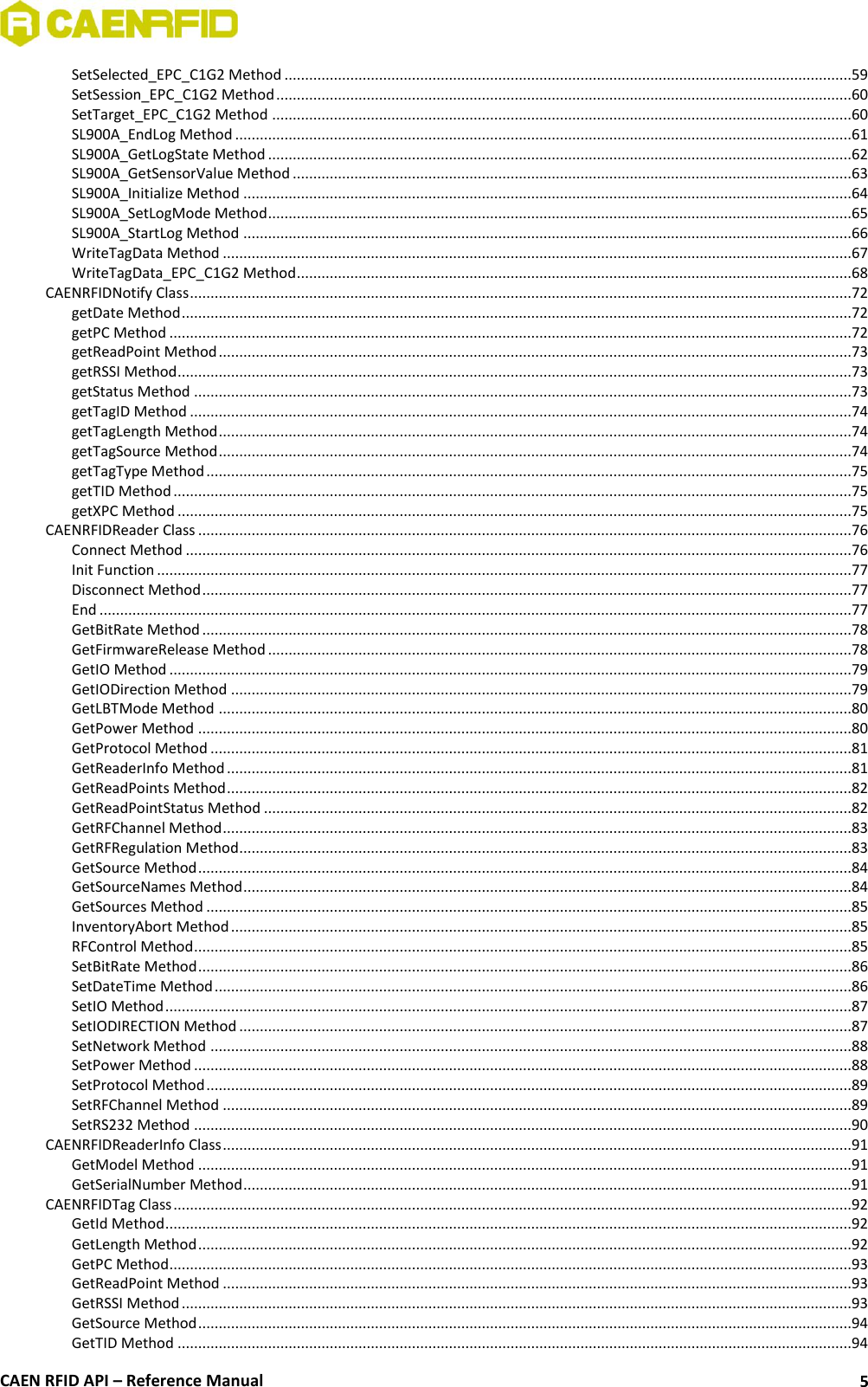  CAEN RFID API – Reference Manual 5 SetSelected_EPC_C1G2 Method ..........................................................................................................................................59 SetSession_EPC_C1G2 Method ............................................................................................................................................60 SetTarget_EPC_C1G2 Method .............................................................................................................................................60 SL900A_EndLog Method ......................................................................................................................................................61 SL900A_GetLogState Method ..............................................................................................................................................62 SL900A_GetSensorValue Method ........................................................................................................................................63 SL900A_Initialize Method ....................................................................................................................................................64 SL900A_SetLogMode Method ..............................................................................................................................................65 SL900A_StartLog Method ....................................................................................................................................................66 WriteTagData Method .........................................................................................................................................................67 WriteTagData_EPC_C1G2 Method .......................................................................................................................................68 CAENRFIDNotify Class .................................................................................................................................................................72 getDate Method ...................................................................................................................................................................72 getPC Method ......................................................................................................................................................................72 getReadPoint Method ..........................................................................................................................................................73 getRSSI Method ....................................................................................................................................................................73 getStatus Method ................................................................................................................................................................73 getTagID Method .................................................................................................................................................................74 getTagLength Method ..........................................................................................................................................................74 getTagSource Method ..........................................................................................................................................................74 getTagType Method .............................................................................................................................................................75 getTID Method .....................................................................................................................................................................75 getXPC Method ....................................................................................................................................................................75 CAENRFIDReader Class ...............................................................................................................................................................76 Connect Method ..................................................................................................................................................................76 Init Function .........................................................................................................................................................................77 Disconnect Method ..............................................................................................................................................................77 End .......................................................................................................................................................................................77 GetBitRate Method ..............................................................................................................................................................78 GetFirmwareRelease Method ..............................................................................................................................................78 GetIO Method ......................................................................................................................................................................79 GetIODirection Method .......................................................................................................................................................79 GetLBTMode Method ..........................................................................................................................................................80 GetPower Method ...............................................................................................................................................................80 GetProtocol Method ............................................................................................................................................................81 GetReaderInfo Method ........................................................................................................................................................81 GetReadPoints Method ........................................................................................................................................................82 GetReadPointStatus Method ...............................................................................................................................................82 GetRFChannel Method .........................................................................................................................................................83 GetRFRegulation Method.....................................................................................................................................................83 GetSource Method ...............................................................................................................................................................84 GetSourceNames Method ....................................................................................................................................................84 GetSources Method .............................................................................................................................................................85 InventoryAbort Method .......................................................................................................................................................85 RFControl Method ................................................................................................................................................................85 SetBitRate Method ...............................................................................................................................................................86 SetDateTime Method ...........................................................................................................................................................86 SetIO Method .......................................................................................................................................................................87 SetIODIRECTION Method .....................................................................................................................................................87 SetNetwork Method ............................................................................................................................................................88 SetPower Method ................................................................................................................................................................88 SetProtocol Method .............................................................................................................................................................89 SetRFChannel Method .........................................................................................................................................................89 SetRS232 Method ................................................................................................................................................................90 CAENRFIDReaderInfo Class .........................................................................................................................................................91 GetModel Method ...............................................................................................................................................................91 GetSerialNumber Method ....................................................................................................................................................91 CAENRFIDTag Class .....................................................................................................................................................................92 GetId Method .......................................................................................................................................................................92 GetLength Method ...............................................................................................................................................................92 GetPC Method ......................................................................................................................................................................93 GetReadPoint Method .........................................................................................................................................................93 GetRSSI Method ...................................................................................................................................................................93 GetSource Method ...............................................................................................................................................................94 GetTID Method ....................................................................................................................................................................94 