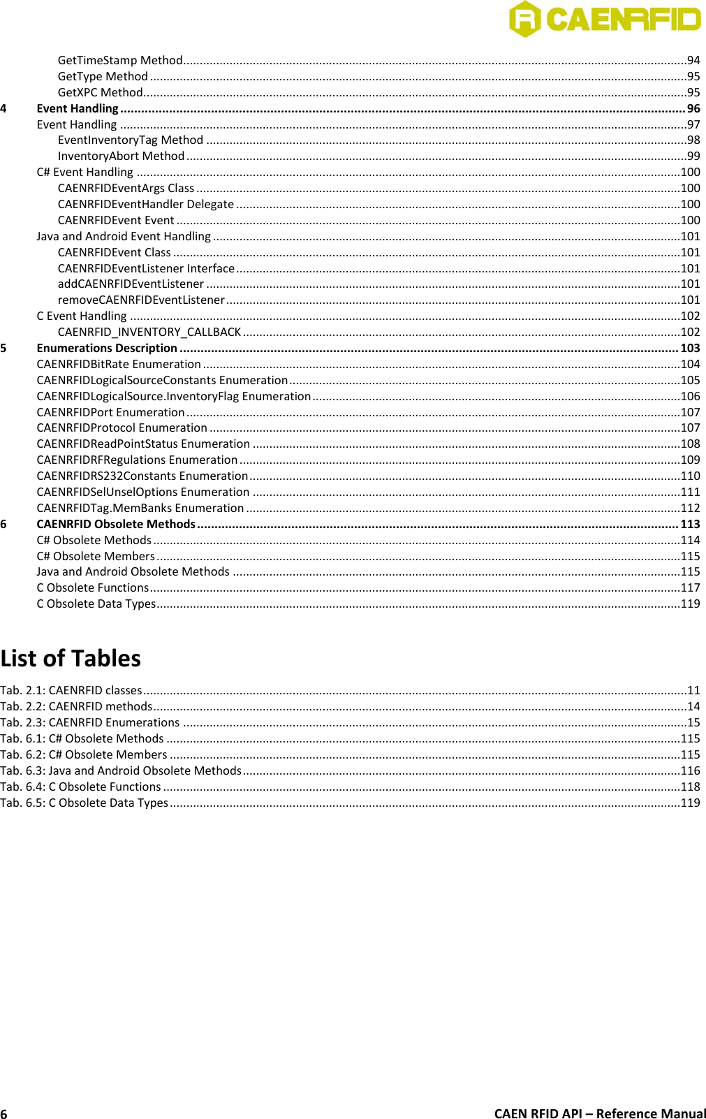  CAEN RFID API – Reference Manual 6 GetTimeStamp Method........................................................................................................................................................94 GetType Method ..................................................................................................................................................................95 GetXPC Method....................................................................................................................................................................95 4 Event Handling .................................................................................................................................................................. 96 Event Handling ...........................................................................................................................................................................97 EventInventoryTag Method .................................................................................................................................................98 InventoryAbort Method .......................................................................................................................................................99 C# Event Handling ....................................................................................................................................................................100 CAENRFIDEventArgs Class ..................................................................................................................................................100 CAENRFIDEventHandler Delegate ......................................................................................................................................100 CAENRFIDEvent Event ........................................................................................................................................................100 Java and Android Event Handling .............................................................................................................................................101 CAENRFIDEvent Class .........................................................................................................................................................101 CAENRFIDEventListener Interface ......................................................................................................................................101 addCAENRFIDEventListener ...............................................................................................................................................101 removeCAENRFIDEventListener .........................................................................................................................................101 C Event Handling ......................................................................................................................................................................102 CAENRFID_INVENTORY_CALLBACK ....................................................................................................................................102 5 Enumerations Description ............................................................................................................................................... 103 CAENRFIDBitRate Enumeration ................................................................................................................................................104 CAENRFIDLogicalSourceConstants Enumeration ......................................................................................................................105 CAENRFIDLogicalSource.InventoryFlag Enumeration ...............................................................................................................106 CAENRFIDPort Enumeration .....................................................................................................................................................107 CAENRFIDProtocol Enumeration ..............................................................................................................................................107 CAENRFIDReadPointStatus Enumeration .................................................................................................................................108 CAENRFIDRFRegulations Enumeration .....................................................................................................................................109 CAENRFIDRS232Constants Enumeration ..................................................................................................................................110 CAENRFIDSelUnselOptions Enumeration .................................................................................................................................111 CAENRFIDTag.MemBanks Enumeration ...................................................................................................................................112 6 CAENRFID Obsolete Methods .......................................................................................................................................... 113 C# Obsolete Methods ...............................................................................................................................................................114 C# Obsolete Members ..............................................................................................................................................................115 Java and Android Obsolete Methods .......................................................................................................................................115 C Obsolete Functions ................................................................................................................................................................117 C Obsolete Data Types ..............................................................................................................................................................119  List of Tables Tab. 2.1: CAENRFID classes ....................................................................................................................................................................11 Tab. 2.2: CAENRFID methods .................................................................................................................................................................14 Tab. 2.3: CAENRFID Enumerations ........................................................................................................................................................15 Tab. 6.1: C# Obsolete Methods ...........................................................................................................................................................115 Tab. 6.2: C# Obsolete Members ..........................................................................................................................................................115 Tab. 6.3: Java and Android Obsolete Methods ....................................................................................................................................116 Tab. 6.4: C Obsolete Functions ............................................................................................................................................................118 Tab. 6.5: C Obsolete Data Types ..........................................................................................................................................................119  