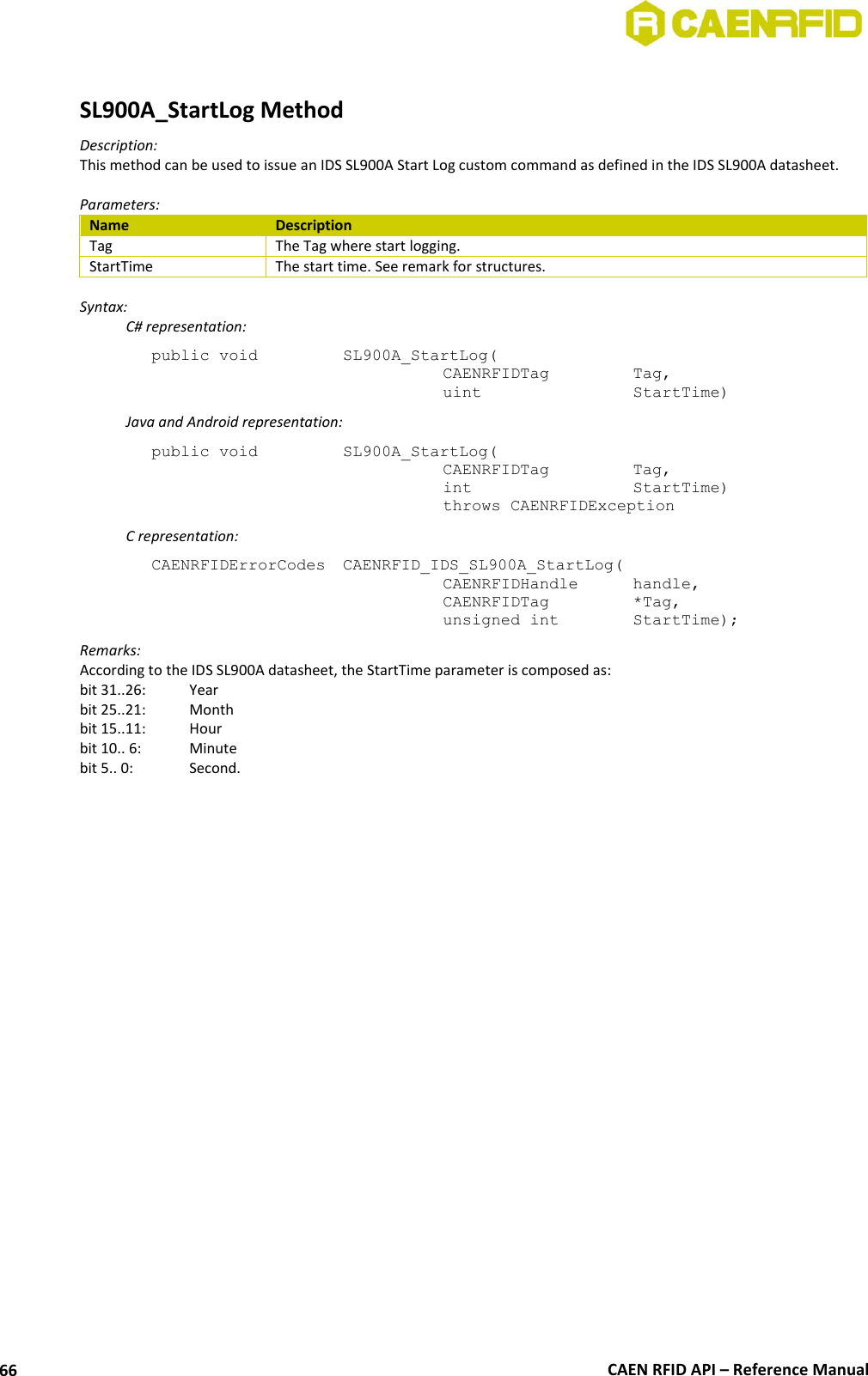  CAEN RFID API – Reference Manual 66  SL900A_StartLog Method Description: This method can be used to issue an IDS SL900A Start Log custom command as defined in the IDS SL900A datasheet.  Parameters: Name Description Tag The Tag where start logging. StartTime The start time. See remark for structures.  Syntax:   C# representation: public void   SL900A_StartLog(   CAENRFIDTag    Tag,   uint       StartTime)   Java and Android representation: public void   SL900A_StartLog(   CAENRFIDTag    Tag,   int       StartTime)   throws CAENRFIDException   C representation: CAENRFIDErrorCodes  CAENRFID_IDS_SL900A_StartLog(   CAENRFIDHandle   handle,   CAENRFIDTag    *Tag,   unsigned int    StartTime); Remarks: According to the IDS SL900A datasheet, the StartTime parameter is composed as: bit 31..26:   Year bit 25..21:   Month bit 15..11:   Hour bit 10.. 6:   Minute bit 5.. 0:   Second.  