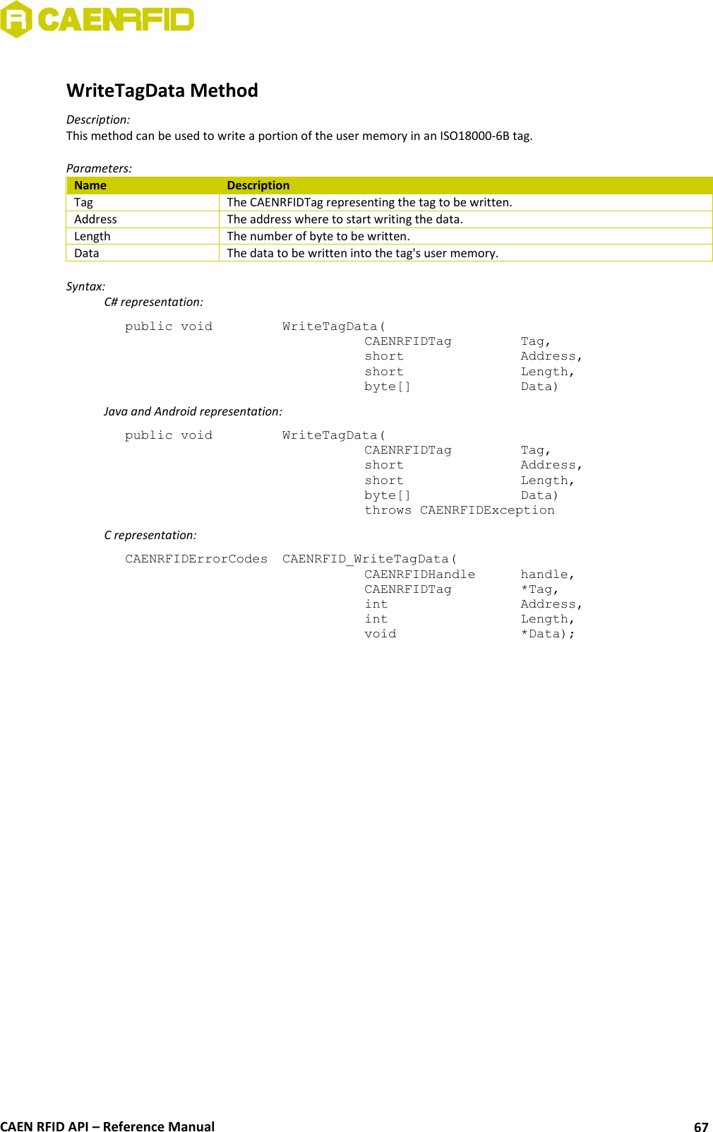  CAEN RFID API – Reference Manual 67  WriteTagData Method Description: This method can be used to write a portion of the user memory in an ISO18000-6B tag.  Parameters: Name Description Tag The CAENRFIDTag representing the tag to be written. Address The address where to start writing the data. Length The number of byte to be written. Data The data to be written into the tag&apos;s user memory.  Syntax:   C# representation: public void   WriteTagData(   CAENRFIDTag    Tag,   short      Address,   short      Length,   byte[]     Data)   Java and Android representation: public void   WriteTagData(   CAENRFIDTag    Tag,   short      Address,   short      Length,   byte[]     Data)   throws CAENRFIDException   C representation: CAENRFIDErrorCodes  CAENRFID_WriteTagData(   CAENRFIDHandle   handle,   CAENRFIDTag    *Tag,   int       Address,   int       Length,   void       *Data); 