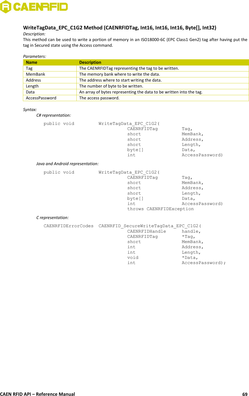  CAEN RFID API – Reference Manual 69  WriteTagData_EPC_C1G2 Method (CAENRFIDTag, Int16, Int16, Int16, Byte[], Int32) Description: This method can be used to write a portion of memory in an ISO18000-6C (EPC Class1 Gen2) tag after having put the tag in Secured state using the Access command.  Parameters: Name Description Tag The CAENRFIDTag representing the tag to be written. MemBank The memory bank where to write the data. Address The address where to start writing the data. Length The number of byte to be written. Data An array of bytes representing the data to be written into the tag. AccessPassword The access password.  Syntax:   C# representation: public void   WriteTagData_EPC_C1G2(   CAENRFIDTag    Tag,   short      MemBank,   short      Address,   short      Length,   byte[]     Data,   int       AccessPassword)   Java and Android representation: public void   WriteTagData_EPC_C1G2(   CAENRFIDTag    Tag,   short      MemBank,   short      Address,   short      Length,   byte[]     Data,   int       AccessPassword)   throws CAENRFIDException   C representation: CAENRFIDErrorCodes  CAENRFID_SecureWriteTagData_EPC_C1G2(   CAENRFIDHandle   handle,   CAENRFIDTag    *Tag,   short      MemBank,   int       Address,   int       Length,   void       *Data,   int       AccessPassword); 