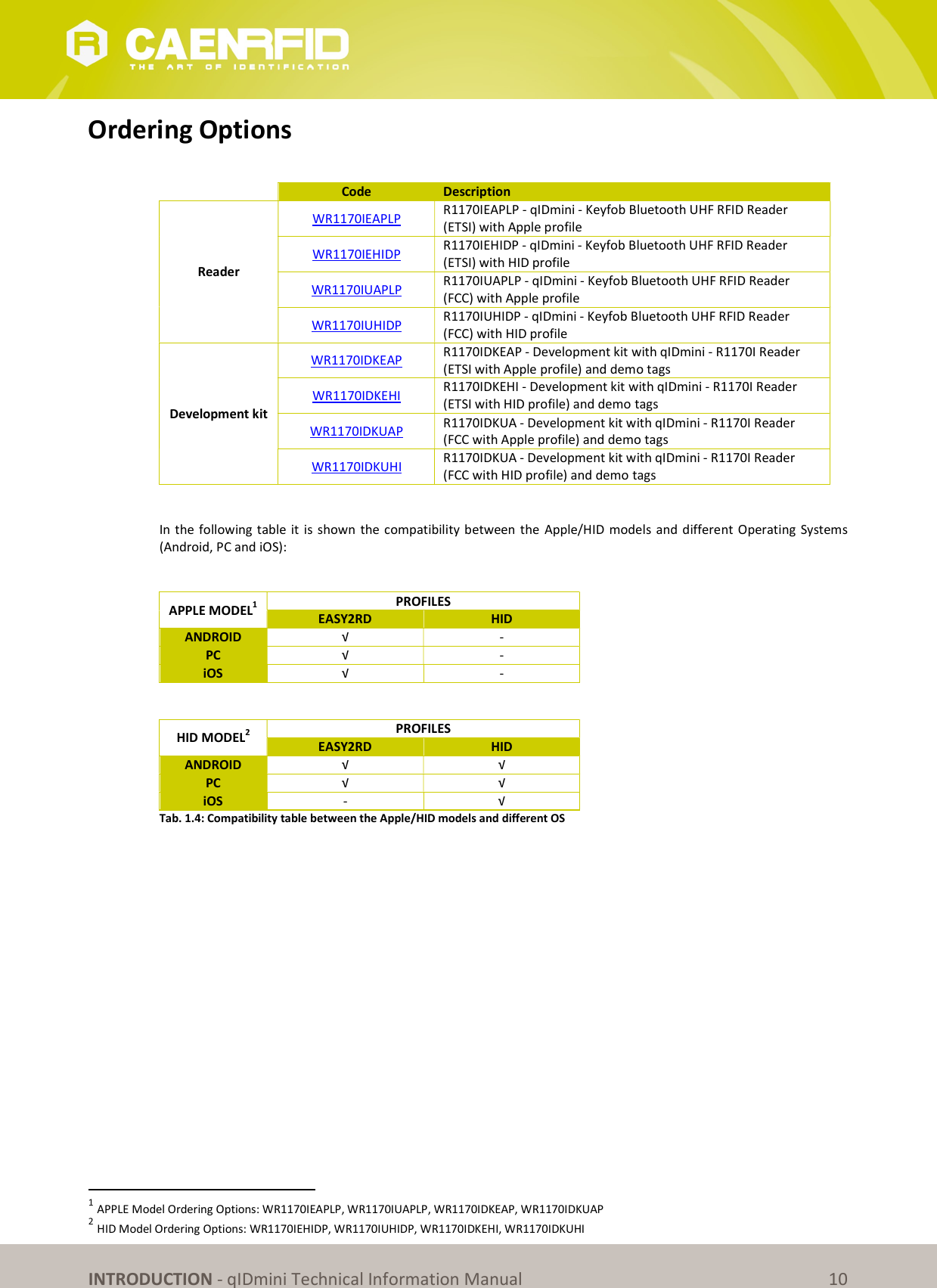 INTRODUCTION - qIDmini Technical Information Manual 10 Ordering Options Code Description Reader WR1170IEAPLP R1170IEAPLP - qIDmini - Keyfob Bluetooth UHF RFID Reader (ETSI) with Apple profile WR1170IEHIDP R1170IEHIDP - qIDmini - Keyfob Bluetooth UHF RFID Reader (ETSI) with HID profile WR1170IUAPLP R1170IUAPLP - qIDmini - Keyfob Bluetooth UHF RFID Reader (FCC) with Apple profile WR1170IUHIDP R1170IUHIDP - qIDmini - Keyfob Bluetooth UHF RFID Reader (FCC) with HID profile Development kit WR1170IDKEAP R1170IDKEAP - Development kit with qIDmini - R1170I Reader (ETSI with Apple profile) and demo tags WR1170IDKEHI R1170IDKEHI - Development kit with qIDmini - R1170I Reader (ETSI with HID profile) and demo tags WR1170IDKUAP R1170IDKUA - Development kit with qIDmini - R1170I Reader (FCC with Apple profile) and demo tags WR1170IDKUHI R1170IDKUA - Development kit with qIDmini - R1170I Reader (FCC with HID profile) and demo tags In the following table it is shown the compatibility between the Apple/HID models and different Operating Systems (Android, PC and iOS): APPLE MODEL1 PROFILES EASY2RD HID ANDROID √ - PC √ - iOS √ - HID MODEL2 PROFILES EASY2RD HID ANDROID √ √ PC √ √ iOS - √ Tab. 1.4: Compatibility table between the Apple/HID models and different OS 1 APPLE Model Ordering Options: WR1170IEAPLP, WR1170IUAPLP, WR1170IDKEAP, WR1170IDKUAP 2 HID Model Ordering Options: WR1170IEHIDP, WR1170IUHIDP, WR1170IDKEHI, WR1170IDKUHI