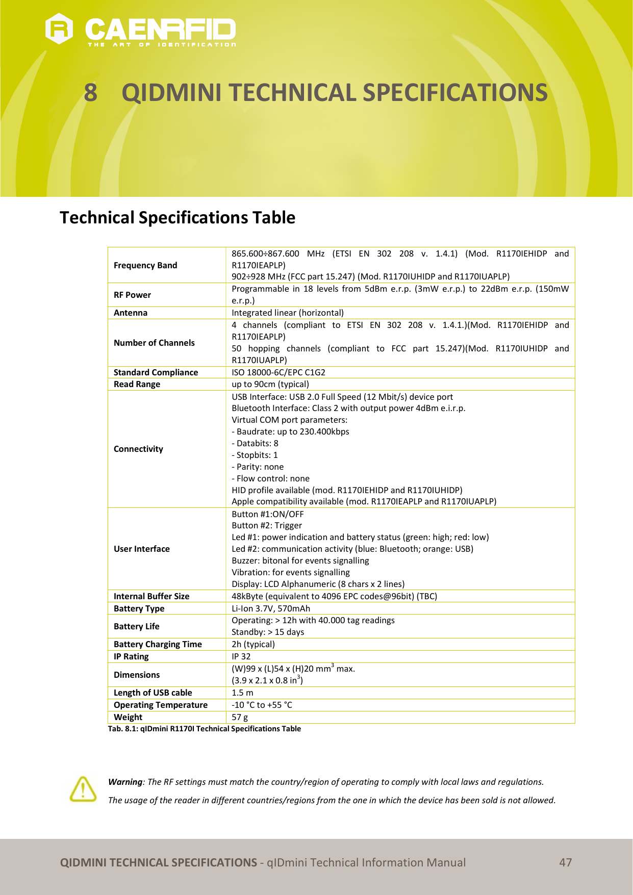 QIDMINI TECHNICAL SPECIFICATIONS - qIDmini Technical Information Manual 47 8 QIDMINI TECHNICAL SPECIFICATIONS Technical Specifications Table Frequency Band 865.600÷867.600 MHz (ETSI EN 302 208 v. 1.4.1) (Mod. R1170IEHIDP and R1170IEAPLP) 902÷928 MHz (FCC part 15.247) (Mod. R1170IUHIDP and R1170IUAPLP) RF Power Programmable in 18 levels from 5dBm e.r.p. (3mW e.r.p.) to 22dBm e.r.p. (150mW e.r.p.) Antenna Integrated linear (horizontal) Number of Channels 4 channels (compliant to ETSI EN 302 208 v. 1.4.1.)(Mod. R1170IEHIDP and R1170IEAPLP) 50 hopping channels (compliant to FCC part 15.247)(Mod. R1170IUHIDP and R1170IUAPLP) Standard Compliance ISO 18000-6C/EPC C1G2 Read Range up to 90cm (typical) Connectivity USB Interface: USB 2.0 Full Speed (12 Mbit/s) device port Bluetooth Interface: Class 2 with output power 4dBm e.i.r.p. Virtual COM port parameters: - Baudrate: up to 230.400kbps - Databits: 8 - Stopbits: 1 - Parity: none - Flow control: none HID profile available (mod. R1170IEHIDP and R1170IUHIDP) Apple compatibility available (mod. R1170IEAPLP and R1170IUAPLP) User Interface Button #1:ON/OFF Button #2: Trigger Led #1: power indication and battery status (green: high; red: low) Led #2: communication activity (blue: Bluetooth; orange: USB) Buzzer: bitonal for events signalling Vibration: for events signalling Display: LCD Alphanumeric (8 chars x 2 lines) Internal Buffer Size 48kByte (equivalent to 4096 EPC codes@96bit) (TBC) Battery Type Li-Ion 3.7V, 570mAh Battery Life Operating: > 12h with 40.000 tag readings Standby: > 15 days Battery Charging Time 2h (typical) IP Rating IP 32 Dimensions (W)99 x (L)54 x (H)20 mm3 max. (3.9 x 2.1 x 0.8 in3) Length of USB cable 1.5 m Operating Temperature -10 °C to +55 °C Weight 57 g Tab. 8.1: qIDmini R1170I Technical Specifications Table Warning: The RF settings must match the country/region of operating to comply with local laws and regulations. The usage of the reader in different countries/regions from the one in which the device has been sold is not allowed.