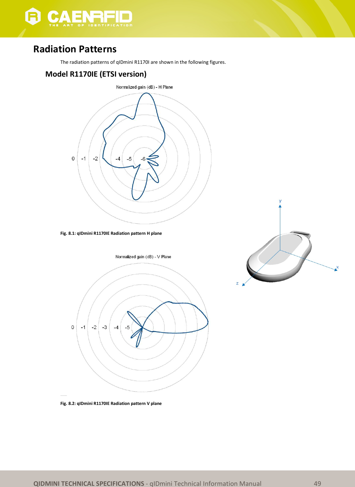 QIDMINI TECHNICAL SPECIFICATIONS - qIDmini Technical Information Manual 49 Radiation Patterns The radiation patterns of qIDmini R1170I are shown in the following figures. Model R1170IE (ETSI version) Fig. 8.1: qIDmini R1170IE Radiation pattern H plane Fig. 8.2: qIDmini R1170IE Radiation pattern V plane