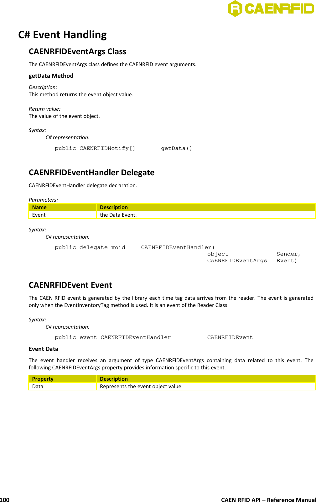 C# Event HandlingCAENRFIDEventArgs ClassThe CAENRFIDEventArgs class defines the CAENRFID event arguments.getData Method Description: This method returns the event object value.Return value:The value of the event object.Syntax:C# representation:public CAENRFIDNotify[]  getData()CAENRFIDEventHandler DelegateCAENRFIDEventHandler delegate declaration. Parameters:Name DescriptionEvent the Data Event.Syntax:C# representation:public delegate void  CAENRFIDEventHandler(object  Sender,CAENRFIDEventArgs  Event)CAENRFIDEvent EventThe CAEN RFID event is generated by the library each time tag data arrives from the reader. The event is generatedonly when the EventInventoryTag method is used. It is an event of the Reader Class.Syntax:C# representation:public event CAENRFIDEventHandler  CAENRFIDEventEvent DataThe   event   handler   receives   an   argument   of   type   CAENRFIDEventArgs   containing   data   related   to   this   event.   Thefollowing CAENRFIDEventArgs property provides information specific to this event.Property DescriptionData Represents the event object value.CAEN RFID API – Reference Manual100