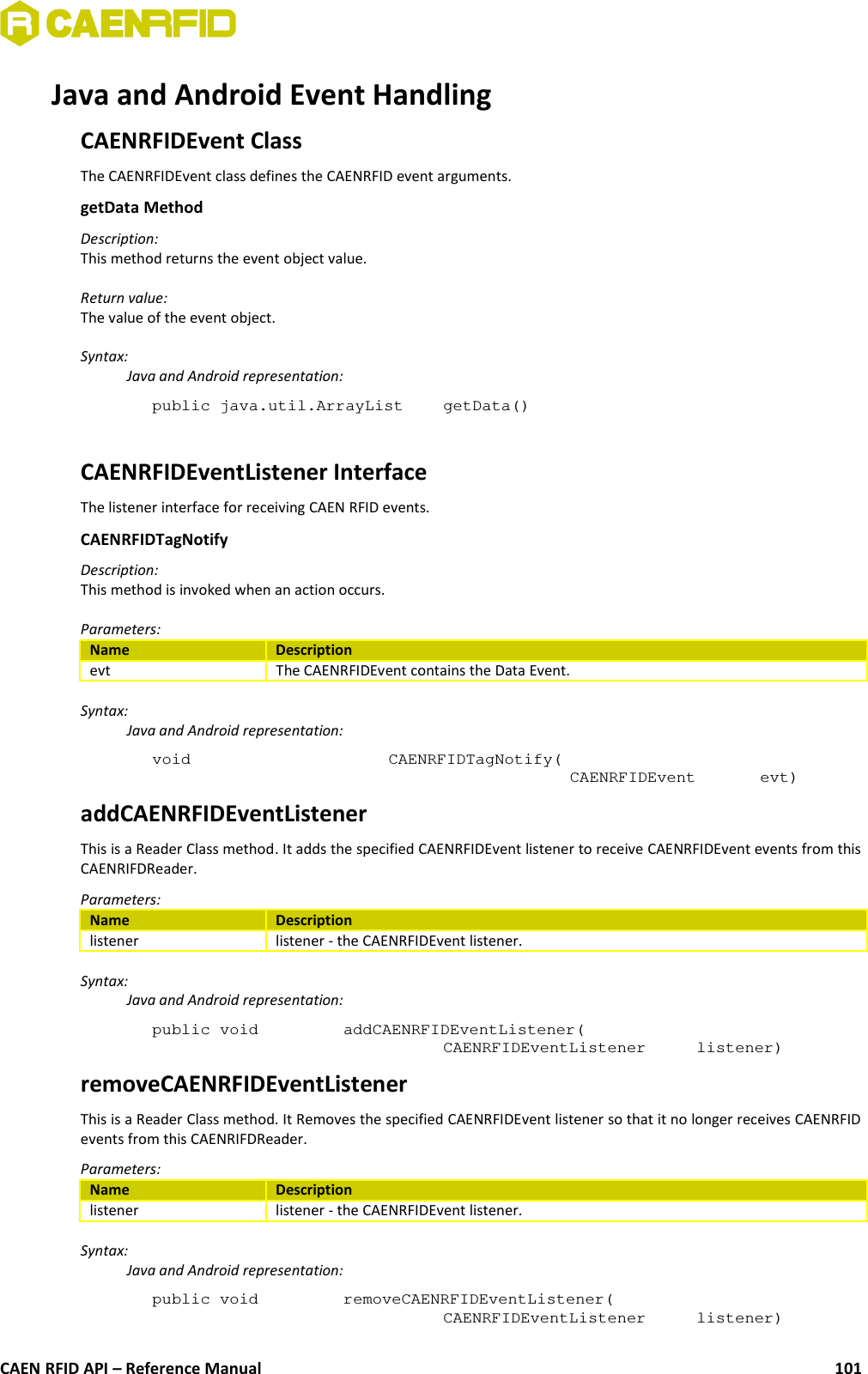 Java and Android Event HandlingCAENRFIDEvent ClassThe CAENRFIDEvent class defines the CAENRFID event arguments.getData Method Description: This method returns the event object value.Return value:The value of the event object.Syntax:Java and Android representation:public java.util.ArrayList  getData()CAENRFIDEventListener InterfaceThe listener interface for receiving CAEN RFID events. CAENRFIDTagNotifyDescription: This method is invoked when an action occurs.Parameters:Name Descriptionevt The CAENRFIDEvent contains the Data Event.Syntax:Java and Android representation:void  CAENRFIDTagNotify(CAENRFIDEvent  evt)addCAENRFIDEventListenerThis is a Reader Class method. It adds the specified CAENRFIDEvent listener to receive CAENRFIDEvent events from thisCAENRIFDReader.Parameters:Name Descriptionlistener listener - the CAENRFIDEvent listener.Syntax:Java and Android representation:public void  addCAENRFIDEventListener(CAENRFIDEventListener  listener)removeCAENRFIDEventListenerThis is a Reader Class method. It Removes the specified CAENRFIDEvent listener so that it no longer receives CAENRFIDevents from this CAENRIFDReader.Parameters:Name Descriptionlistener listener - the CAENRFIDEvent listener.Syntax:Java and Android representation:public void  removeCAENRFIDEventListener(CAENRFIDEventListener  listener)CAEN RFID API – Reference Manual 101