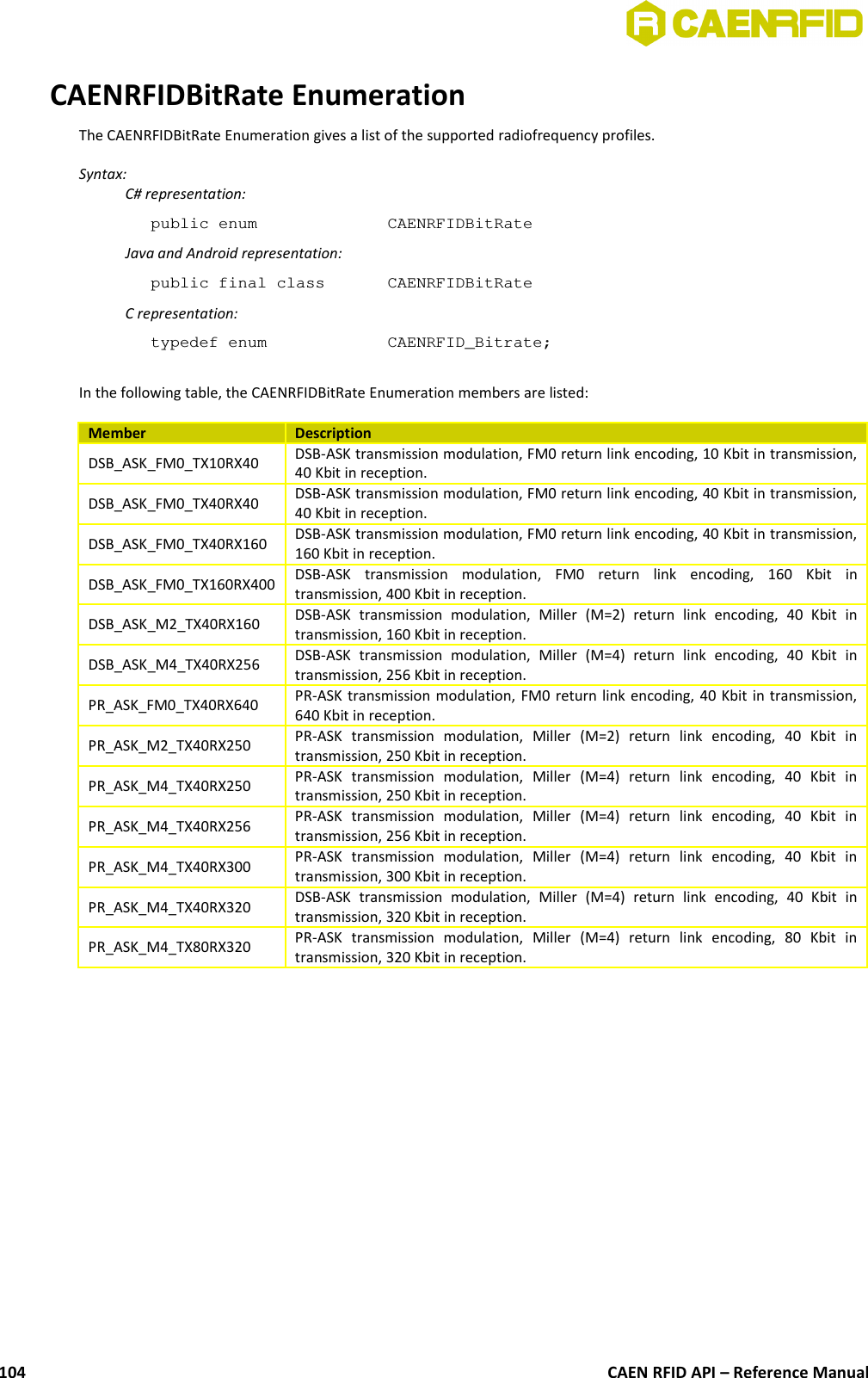 CAENRFIDBitRate EnumerationThe CAENRFIDBitRate Enumeration gives a list of the supported radiofrequency profiles.Syntax:C# representation:public enum  CAENRFIDBitRateJava and Android representation:public final class  CAENRFIDBitRateC representation:typedef enum  CAENRFID_Bitrate;In the following table, the CAENRFIDBitRate Enumeration members are listed:Member DescriptionDSB_ASK_FM0_TX10RX40 DSB-ASK transmission modulation, FM0 return link encoding, 10 Kbit in transmission,40 Kbit in reception.DSB_ASK_FM0_TX40RX40 DSB-ASK transmission modulation, FM0 return link encoding, 40 Kbit in transmission,40 Kbit in reception.DSB_ASK_FM0_TX40RX160 DSB-ASK transmission modulation, FM0 return link encoding, 40 Kbit in transmission,160 Kbit in reception.DSB_ASK_FM0_TX160RX400 DSB-ASK   transmission   modulation,   FM0   return   link   encoding,   160   Kbit   intransmission, 400 Kbit in reception.DSB_ASK_M2_TX40RX160 DSB-ASK   transmission   modulation,   Miller   (M=2)   return   link   encoding,   40   Kbit   intransmission, 160 Kbit in reception.DSB_ASK_M4_TX40RX256 DSB-ASK   transmission   modulation,   Miller   (M=4)   return   link   encoding,   40   Kbit   intransmission, 256 Kbit in reception.PR_ASK_FM0_TX40RX640 PR-ASK transmission modulation, FM0 return link encoding, 40 Kbit in transmission,640 Kbit in reception.PR_ASK_M2_TX40RX250 PR-ASK   transmission   modulation,   Miller   (M=2)   return   link   encoding,   40   Kbit   intransmission, 250 Kbit in reception.PR_ASK_M4_TX40RX250 PR-ASK   transmission   modulation,   Miller   (M=4)   return   link   encoding,   40   Kbit   intransmission, 250 Kbit in reception.PR_ASK_M4_TX40RX256 PR-ASK   transmission   modulation,   Miller   (M=4)   return   link   encoding,   40   Kbit   intransmission, 256 Kbit in reception.PR_ASK_M4_TX40RX300 PR-ASK   transmission   modulation,   Miller   (M=4)   return   link   encoding,   40   Kbit   intransmission, 300 Kbit in reception.PR_ASK_M4_TX40RX320 DSB-ASK   transmission   modulation,   Miller   (M=4)   return   link   encoding,   40   Kbit   intransmission, 320 Kbit in reception.PR_ASK_M4_TX80RX320 PR-ASK   transmission   modulation,   Miller   (M=4)   return   link   encoding,   80   Kbit   intransmission, 320 Kbit in reception.CAEN RFID API – Reference Manual104