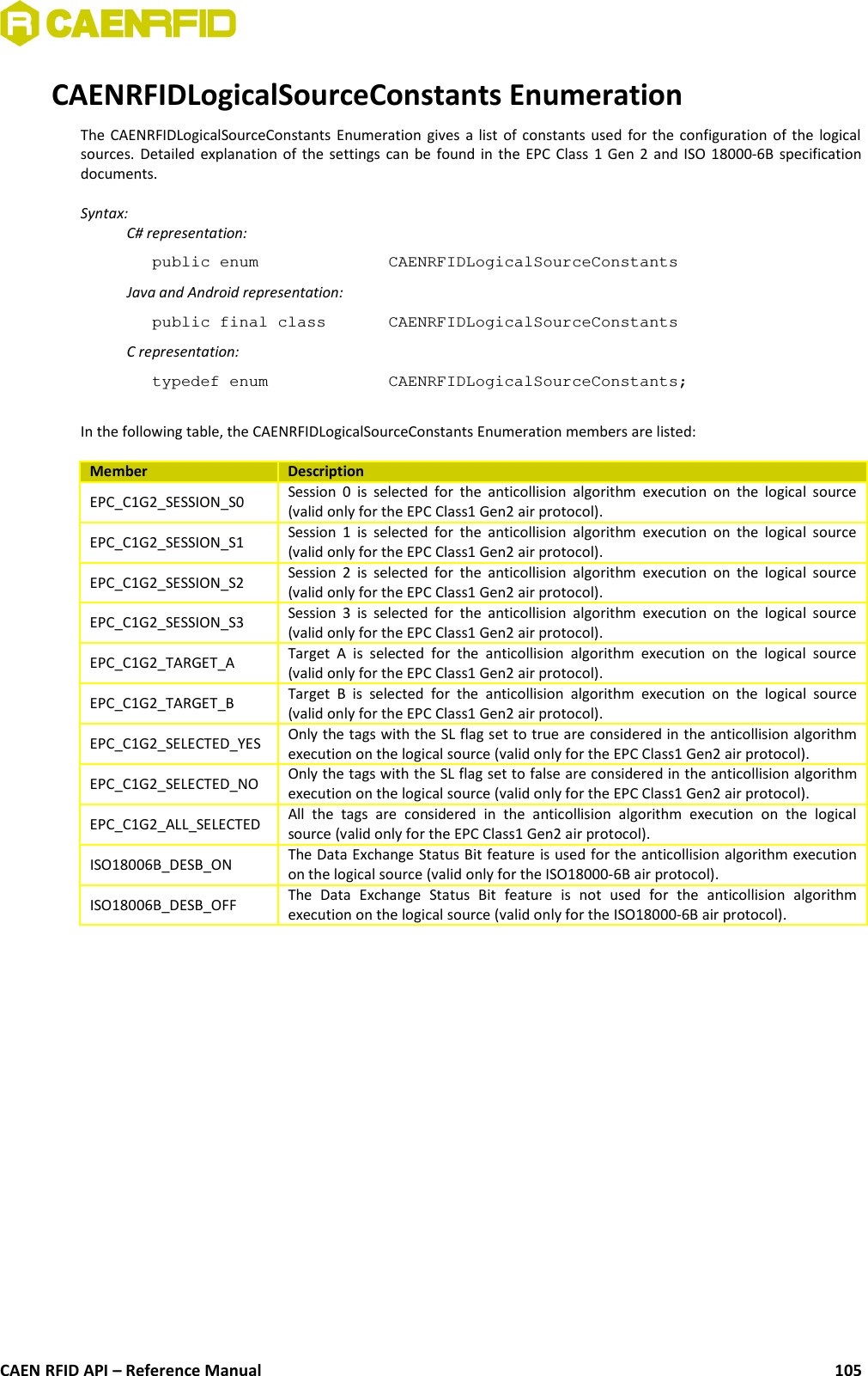 CAENRFIDLogicalSourceConstants EnumerationThe  CAENRFIDLogicalSourceConstants Enumeration gives a list of constants used for the configuration of the logicalsources. Detailed explanation of the settings can be found in the EPC Class 1 Gen 2 and ISO 18000-6B specificationdocuments.Syntax:C# representation:public enum  CAENRFIDLogicalSourceConstantsJava and Android representation:public final class  CAENRFIDLogicalSourceConstantsC representation:typedef enum  CAENRFIDLogicalSourceConstants;In the following table, the CAENRFIDLogicalSourceConstants Enumeration members are listed:Member DescriptionEPC_C1G2_SESSION_S0  Session 0 is selected for the anticollision algorithm execution on the logical source(valid only for the EPC Class1 Gen2 air protocol). EPC_C1G2_SESSION_S1  Session 1 is selected for the anticollision algorithm execution on the logical source(valid only for the EPC Class1 Gen2 air protocol). EPC_C1G2_SESSION_S2  Session 2 is selected for the anticollision algorithm execution on the logical source(valid only for the EPC Class1 Gen2 air protocol). EPC_C1G2_SESSION_S3  Session 3 is selected for the anticollision algorithm execution on the logical source(valid only for the EPC Class1 Gen2 air protocol). EPC_C1G2_TARGET_A  Target  A  is selected   for  the  anticollision  algorithm  execution on the  logical  source(valid only for the EPC Class1 Gen2 air protocol). EPC_C1G2_TARGET_B  Target B  is  selected  for  the  anticollision  algorithm   execution on the   logical  source(valid only for the EPC Class1 Gen2 air protocol). EPC_C1G2_SELECTED_YES  Only the tags with the SL flag set to true are considered in the anticollision algorithmexecution on the logical source (valid only for the EPC Class1 Gen2 air protocol). EPC_C1G2_SELECTED_NO  Only the tags with the SL flag set to false are considered in the anticollision algorithmexecution on the logical source (valid only for the EPC Class1 Gen2 air protocol). EPC_C1G2_ALL_SELECTED  All  the  tags   are   considered   in  the   anticollision   algorithm  execution   on   the   logicalsource (valid only for the EPC Class1 Gen2 air protocol). ISO18006B_DESB_ON  The Data Exchange Status Bit feature is used for the anticollision algorithm executionon the logical source (valid only for the ISO18000-6B air protocol).ISO18006B_DESB_OFF  The   Data   Exchange   Status   Bit   feature   is   not   used   for   the   anticollision   algorithmexecution on the logical source (valid only for the ISO18000-6B air protocol).CAEN RFID API – Reference Manual 105