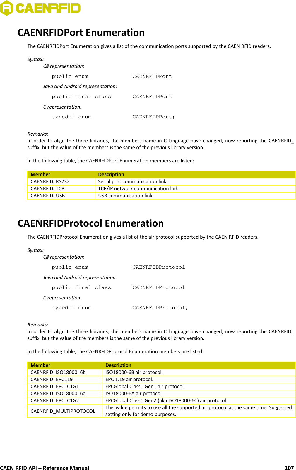 CAENRFIDPort EnumerationThe CAENRFIDPort Enumeration gives a list of the communication ports supported by the CAEN RFID readers.Syntax:C# representation:public enum  CAENRFIDPortJava and Android representation:public final class  CAENRFIDPortC representation:typedef enum  CAENRFIDPort;Remarks:In order to align the three libraries, the members name in C language have changed, now reporting the CAENRFID_suffix, but the value of the members is the same of the previous library version.In the following table, the CAENRFIDPort Enumeration members are listed:Member DescriptionCAENRFID_RS232  Serial port communication link.CAENRFID_TCP  TCP/IP network communication link. CAENRFID_USB  USB communication link.CAENRFIDProtocol EnumerationThe CAENRFIDProtocol Enumeration gives a list of the air protocol supported by the CAEN RFID readers.Syntax:C# representation:public enum  CAENRFIDProtocolJava and Android representation:public final class  CAENRFIDProtocolC representation:typedef enum  CAENRFIDProtocol;Remarks:In order to align the three libraries, the members name in C language have changed, now reporting the CAENRFID_suffix, but the value of the members is the same of the previous library version.In the following table, the CAENRFIDProtocol Enumeration members are listed:Member DescriptionCAENRFID_ISO18000_6b  ISO18000-6B air protocol.CAENRFID_EPC119  EPC 1.19 air protocol. CAENRFID_EPC_C1G1 EPCGlobal Class1 Gen1 air protocol.CAENRFID_ISO18000_6a  ISO18000-6A air protocol. CAENRFID_EPC_C1G2  EPCGlobal Class1 Gen2 (aka ISO18000-6C) air protocol. CAENRFID_MULTIPROTOCOL  This value permits to use all the supported air protocol at the same time. Suggestedsetting only for demo purposes.CAEN RFID API – Reference Manual 107