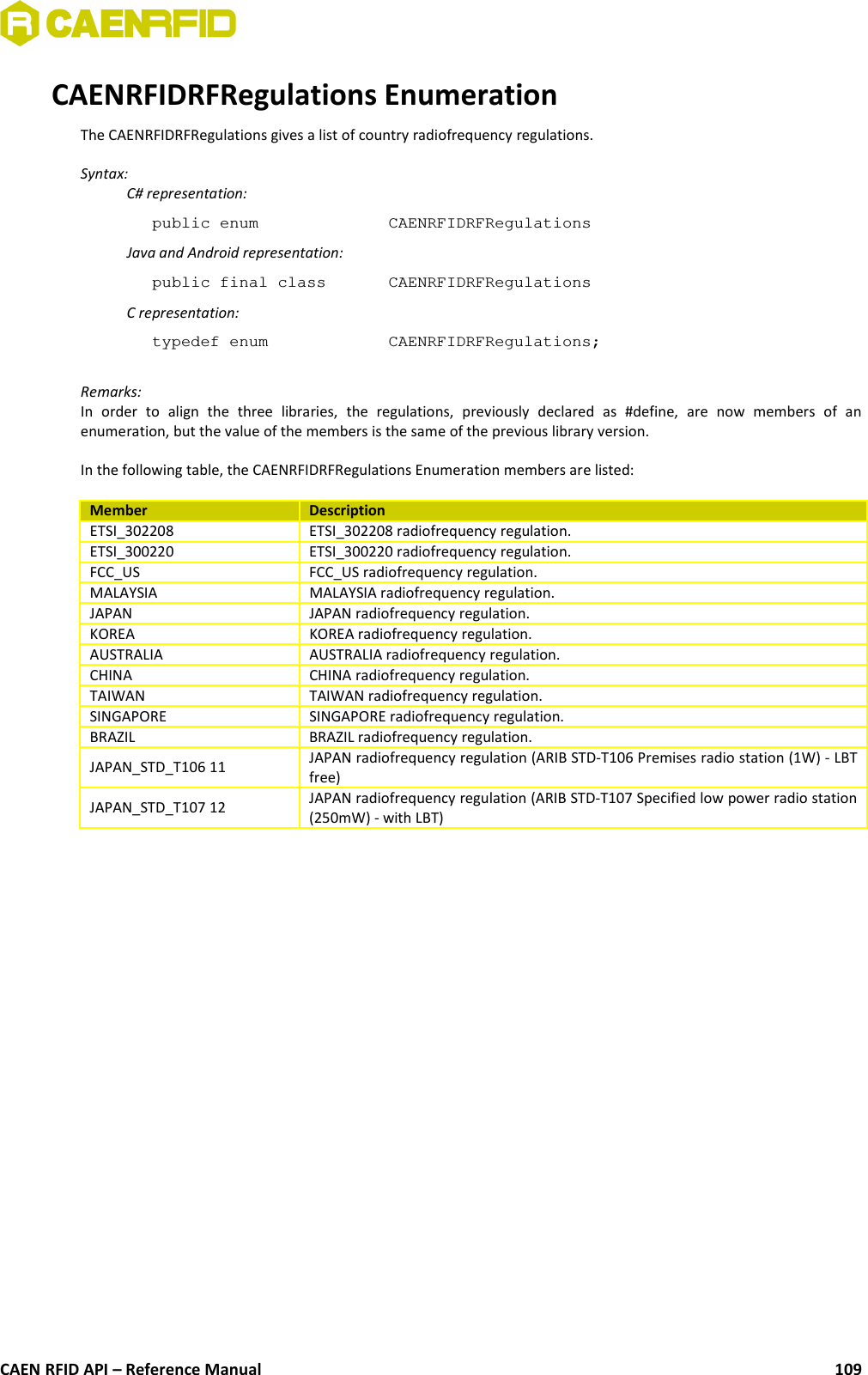 CAENRFIDRFRegulations EnumerationThe CAENRFIDRFRegulations gives a list of country radiofrequency regulations.Syntax:C# representation:public enum  CAENRFIDRFRegulationsJava and Android representation:public final class  CAENRFIDRFRegulationsC representation:typedef enum  CAENRFIDRFRegulations;Remarks:In   order   to   align   the   three   libraries,   the   regulations,   previously   declared   as   #define,   are   now   members   of   anenumeration, but the value of the members is the same of the previous library version.In the following table, the CAENRFIDRFRegulations Enumeration members are listed:Member DescriptionETSI_302208 ETSI_302208 radiofrequency regulation.ETSI_300220 ETSI_300220 radiofrequency regulation.FCC_US FCC_US radiofrequency regulation.MALAYSIA MALAYSIA radiofrequency regulation.JAPAN JAPAN radiofrequency regulation.KOREA KOREA radiofrequency regulation.AUSTRALIA AUSTRALIA radiofrequency regulation.CHINA CHINA radiofrequency regulation.TAIWAN TAIWAN radiofrequency regulation.SINGAPORE SINGAPORE radiofrequency regulation.BRAZIL BRAZIL radiofrequency regulation.JAPAN_STD_T106 11 JAPAN radiofrequency regulation (ARIB STD-T106 Premises radio station (1W) - LBTfree)JAPAN_STD_T107 12 JAPAN radiofrequency regulation (ARIB STD-T107 Specified low power radio station(250mW) - with LBT)CAEN RFID API – Reference Manual 109