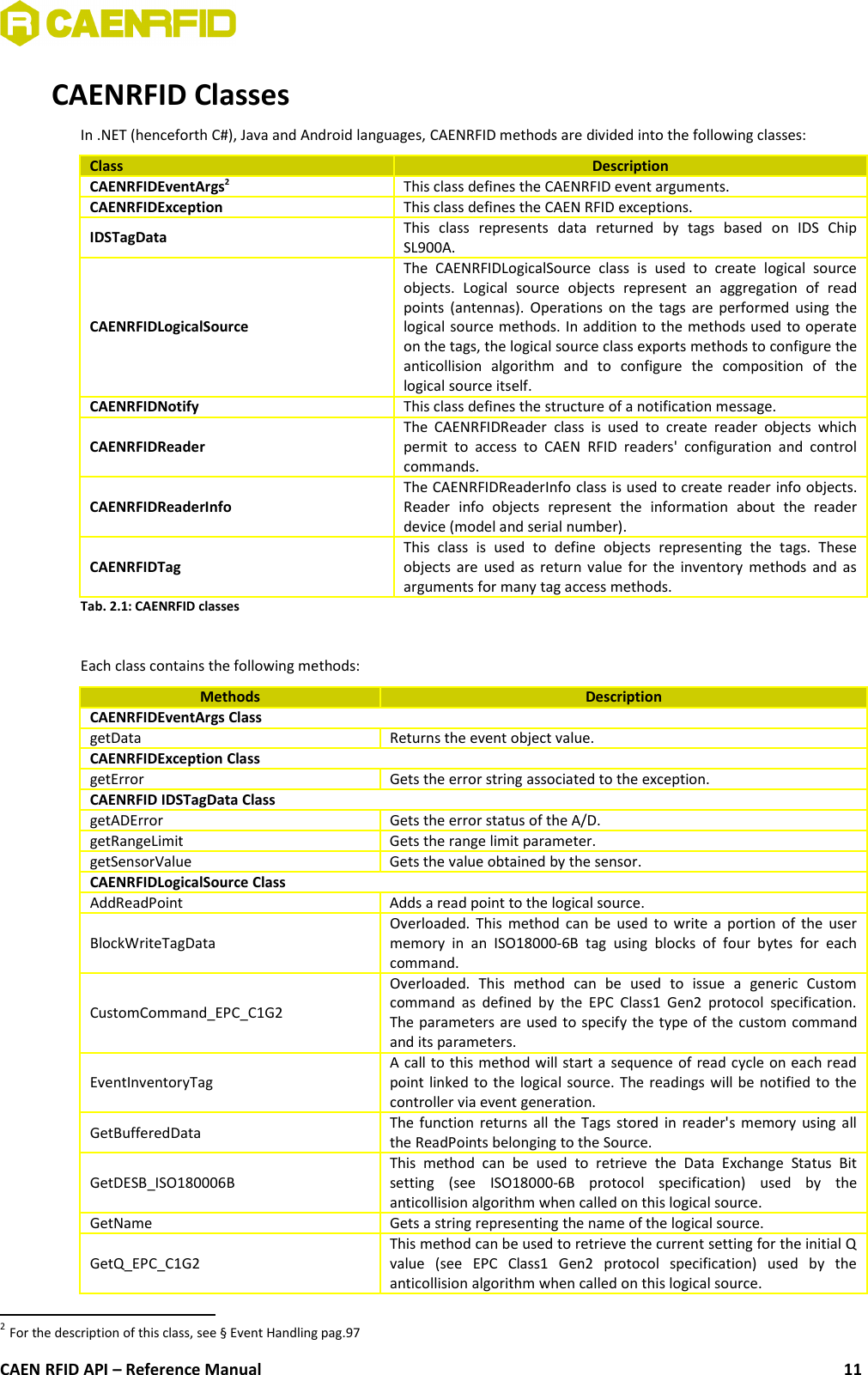 CAENRFID ClassesIn .NET (henceforth C#), Java and Android languages, CAENRFID methods are divided into the following classes:Class DescriptionCAENRFIDEventArgs2This class defines the CAENRFID event arguments.CAENRFIDException This class defines the CAEN RFID exceptions.IDSTagData This   class   represents   data   returned   by   tags   based   on   IDS   ChipSL900A.CAENRFIDLogicalSourceThe   CAENRFIDLogicalSource   class   is   used   to   create   logical   sourceobjects.   Logical   source   objects   represent   an   aggregation   of   readpoints (antennas). Operations on the tags are performed using thelogical source methods. In addition to the methods used to operateon the tags, the logical source class exports methods to configure theanticollision   algorithm   and   to   configure   the   composition   of   thelogical source itself.CAENRFIDNotify This class defines the structure of a notification message.CAENRFIDReaderThe CAENRFIDReader class  is used to  create reader  objects whichpermit to   access  to  CAEN  RFID readers&apos;  configuration  and  controlcommands.CAENRFIDReaderInfoThe CAENRFIDReaderInfo class is used to create reader info objects.Reader   info   objects   represent   the   information   about   the   readerdevice (model and serial number).CAENRFIDTagThis   class   is   used   to   define   objects   representing   the   tags.   Theseobjects are used as return value for the inventory methods and asarguments for many tag access methods.Tab. 2.1: CAENRFID classesEach class contains the following methods:Methods DescriptionCAENRFIDEventArgs ClassgetData Returns the event object value.CAENRFIDException ClassgetError Gets the error string associated to the exception.CAENRFID IDSTagData ClassgetADError Gets the error status of the A/D.getRangeLimit Gets the range limit parameter.getSensorValue Gets the value obtained by the sensor.CAENRFIDLogicalSource ClassAddReadPoint Adds a read point to the logical source.BlockWriteTagDataOverloaded. This method can be used to write a portion of the usermemory  in  an   ISO18000-6B  tag   using  blocks  of  four  bytes  for  eachcommand.CustomCommand_EPC_C1G2Overloaded.   This   method   can   be   used   to   issue   a   generic   Customcommand  as  defined by the EPC Class1 Gen2  protocol specification.The parameters are used to specify the type of the custom commandand its parameters.EventInventoryTagA call to this method will start a sequence of read cycle on each readpoint linked to the logical source. The readings will be notified to thecontroller via event generation.GetBufferedData The function returns all the Tags stored in reader&apos;s memory using allthe ReadPoints belonging to the Source.GetDESB_ISO180006BThis   method   can  be   used   to  retrieve   the   Data   Exchange   Status  Bitsetting   (see   ISO18000-6B   protocol   specification)   used   by   theanticollision algorithm when called on this logical source.GetName Gets a string representing the name of the logical source.GetQ_EPC_C1G2This method can be used to retrieve the current setting for the initial Qvalue   (see   EPC   Class1   Gen2   protocol   specification)   used   by   theanticollision algorithm when called on this logical source.2 For the description of this class, see § Event Handling pag.97 CAEN RFID API – Reference Manual 11