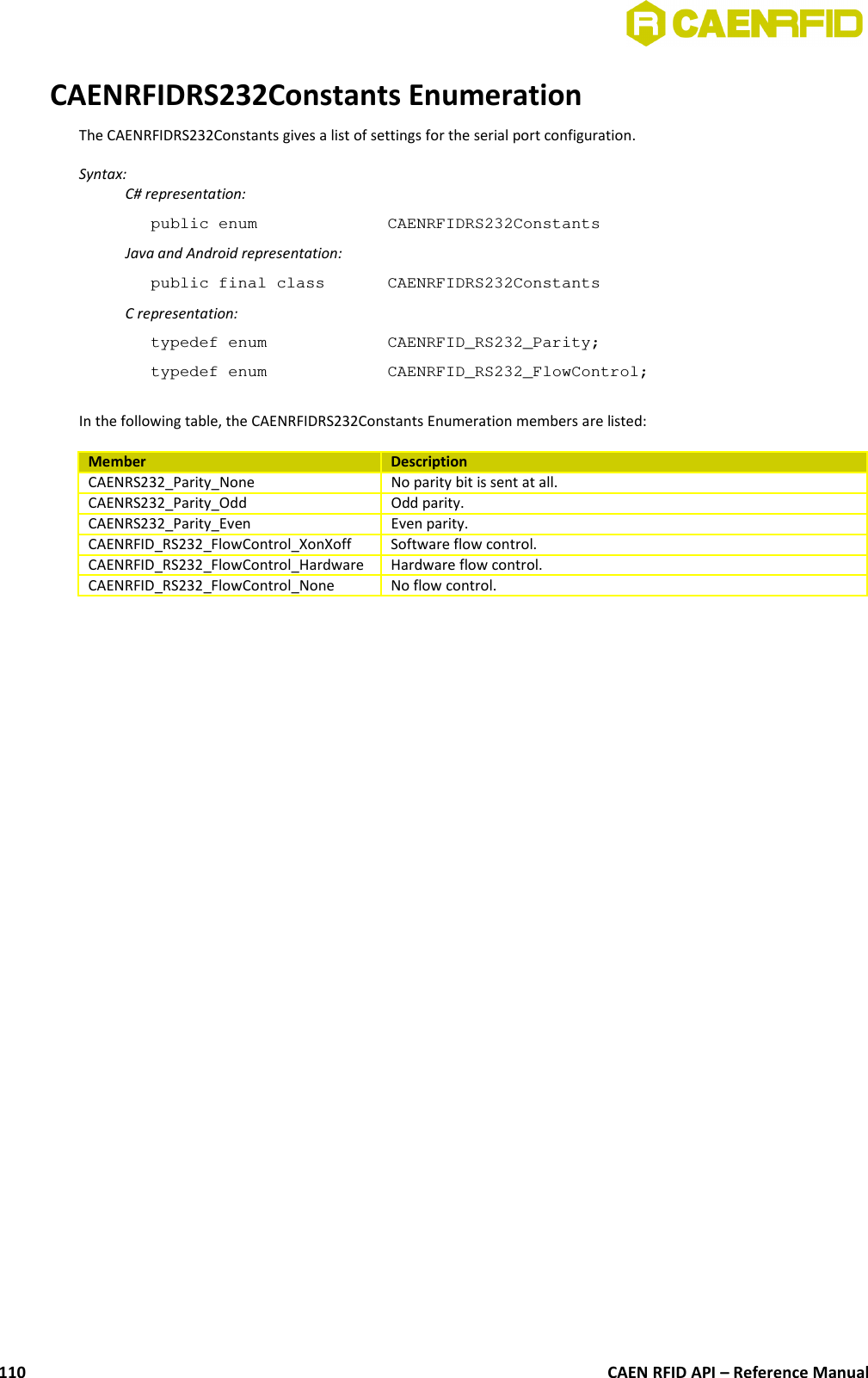 CAENRFIDRS232Constants EnumerationThe CAENRFIDRS232Constants gives a list of settings for the serial port configuration.Syntax:C# representation:public enum  CAENRFIDRS232ConstantsJava and Android representation:public final class  CAENRFIDRS232ConstantsC representation:typedef enum  CAENRFID_RS232_Parity;typedef enum  CAENRFID_RS232_FlowControl;In the following table, the CAENRFIDRS232Constants Enumeration members are listed:Member DescriptionCAENRS232_Parity_None No parity bit is sent at all.CAENRS232_Parity_Odd Odd parity. CAENRS232_Parity_Even Even parity.CAENRFID_RS232_FlowControl_XonXoff Software flow control.CAENRFID_RS232_FlowControl_Hardware Hardware flow control.CAENRFID_RS232_FlowControl_None No flow control.CAEN RFID API – Reference Manual110