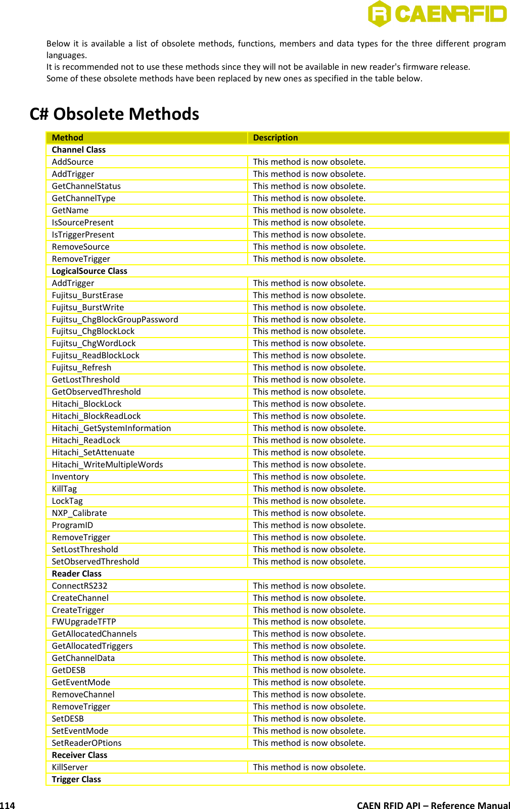 Below it is available a list of obsolete methods, functions, members and data types for the three different programlanguages.It is recommended not to use these methods since they will not be available in new reader&apos;s firmware release.Some of these obsolete methods have been replaced by new ones as specified in the table below.C# Obsolete MethodsMethod DescriptionChannel ClassAddSource This method is now obsolete.AddTrigger This method is now obsolete.GetChannelStatus This method is now obsolete.GetChannelType This method is now obsolete.GetName This method is now obsolete.IsSourcePresent This method is now obsolete.IsTriggerPresent This method is now obsolete.RemoveSource This method is now obsolete.RemoveTrigger This method is now obsolete.LogicalSource ClassAddTrigger This method is now obsolete.Fujitsu_BurstErase This method is now obsolete.Fujitsu_BurstWrite This method is now obsolete.Fujitsu_ChgBlockGroupPassword This method is now obsolete.Fujitsu_ChgBlockLock This method is now obsolete.Fujitsu_ChgWordLock This method is now obsolete.Fujitsu_ReadBlockLock This method is now obsolete.Fujitsu_Refresh This method is now obsolete.GetLostThreshold This method is now obsolete.GetObservedThreshold  This method is now obsolete.Hitachi_BlockLock  This method is now obsolete.Hitachi_BlockReadLock  This method is now obsolete.Hitachi_GetSystemInformation This method is now obsolete.Hitachi_ReadLock  This method is now obsolete.Hitachi_SetAttenuate  This method is now obsolete.Hitachi_WriteMultipleWords This method is now obsolete.Inventory This method is now obsolete.KillTag This method is now obsolete.LockTag This method is now obsolete.NXP_Calibrate This method is now obsolete.ProgramID This method is now obsolete.RemoveTrigger This method is now obsolete.SetLostThreshold This method is now obsolete.SetObservedThreshold This method is now obsolete.Reader ClassConnectRS232 This method is now obsolete.CreateChannel This method is now obsolete.CreateTrigger This method is now obsolete.FWUpgradeTFTP This method is now obsolete.GetAllocatedChannels This method is now obsolete.GetAllocatedTriggers This method is now obsolete.GetChannelData This method is now obsolete.GetDESB This method is now obsolete.GetEventMode This method is now obsolete.RemoveChannel This method is now obsolete.RemoveTrigger This method is now obsolete.SetDESB This method is now obsolete.SetEventMode This method is now obsolete.SetReaderOPtions This method is now obsolete.Receiver ClassKillServer This method is now obsolete.Trigger ClassCAEN RFID API – Reference Manual114