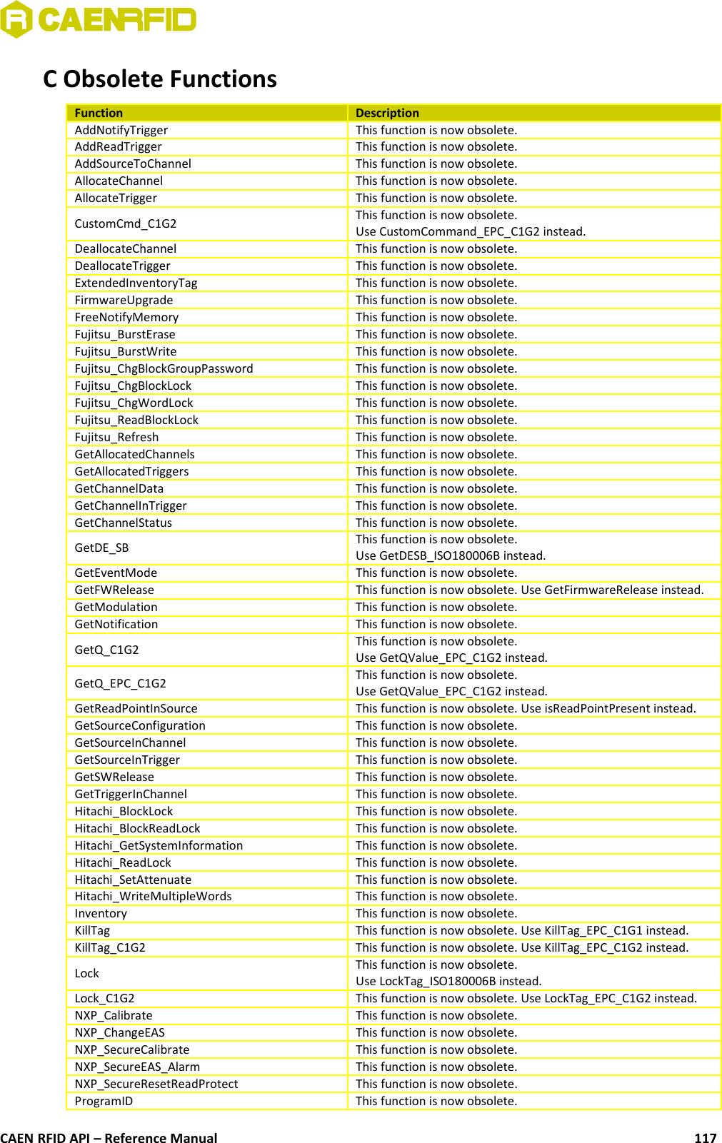 C Obsolete FunctionsFunction DescriptionAddNotifyTrigger This function is now obsolete.AddReadTrigger This function is now obsolete.AddSourceToChannel This function is now obsolete.AllocateChannel This function is now obsolete.AllocateTrigger This function is now obsolete.CustomCmd_C1G2 This function is now obsolete. Use CustomCommand_EPC_C1G2 instead.DeallocateChannel This function is now obsolete.DeallocateTrigger This function is now obsolete.ExtendedInventoryTag This function is now obsolete.FirmwareUpgrade This function is now obsolete.FreeNotifyMemory This function is now obsolete.Fujitsu_BurstErase This function is now obsolete.Fujitsu_BurstWrite This function is now obsolete.Fujitsu_ChgBlockGroupPassword This function is now obsolete.Fujitsu_ChgBlockLock This function is now obsolete.Fujitsu_ChgWordLock This function is now obsolete.Fujitsu_ReadBlockLock This function is now obsolete.Fujitsu_Refresh This function is now obsolete.GetAllocatedChannels This function is now obsolete.GetAllocatedTriggers This function is now obsolete.GetChannelData This function is now obsolete.GetChannelInTrigger This function is now obsolete.GetChannelStatus This function is now obsolete.GetDE_SB This function is now obsolete.Use GetDESB_ISO180006B instead.GetEventMode This function is now obsolete.GetFWRelease This function is now obsolete. Use GetFirmwareRelease instead.GetModulation This function is now obsolete.GetNotification This function is now obsolete.GetQ_C1G2 This function is now obsolete. Use GetQValue_EPC_C1G2 instead.GetQ_EPC_C1G2 This function is now obsolete. Use GetQValue_EPC_C1G2 instead.GetReadPointInSource This function is now obsolete. Use isReadPointPresent instead.GetSourceConfiguration This function is now obsolete.GetSourceInChannel This function is now obsolete.GetSourceInTrigger This function is now obsolete.GetSWRelease This function is now obsolete.GetTriggerInChannel This function is now obsolete.Hitachi_BlockLock  This function is now obsolete.Hitachi_BlockReadLock  This function is now obsolete.Hitachi_GetSystemInformation This function is now obsolete.Hitachi_ReadLock  This function is now obsolete.Hitachi_SetAttenuate  This function is now obsolete.Hitachi_WriteMultipleWords This function is now obsolete.Inventory This function is now obsolete.KillTag This function is now obsolete. Use KillTag_EPC_C1G1 instead.KillTag_C1G2 This function is now obsolete. Use KillTag_EPC_C1G2 instead.Lock This function is now obsolete. Use LockTag_ISO180006B instead.Lock_C1G2 This function is now obsolete. Use LockTag_EPC_C1G2 instead.NXP_Calibrate This function is now obsolete.NXP_ChangeEAS This function is now obsolete.NXP_SecureCalibrate This function is now obsolete.NXP_SecureEAS_Alarm This function is now obsolete.NXP_SecureResetReadProtect This function is now obsolete.ProgramID This function is now obsolete. CAEN RFID API – Reference Manual 117