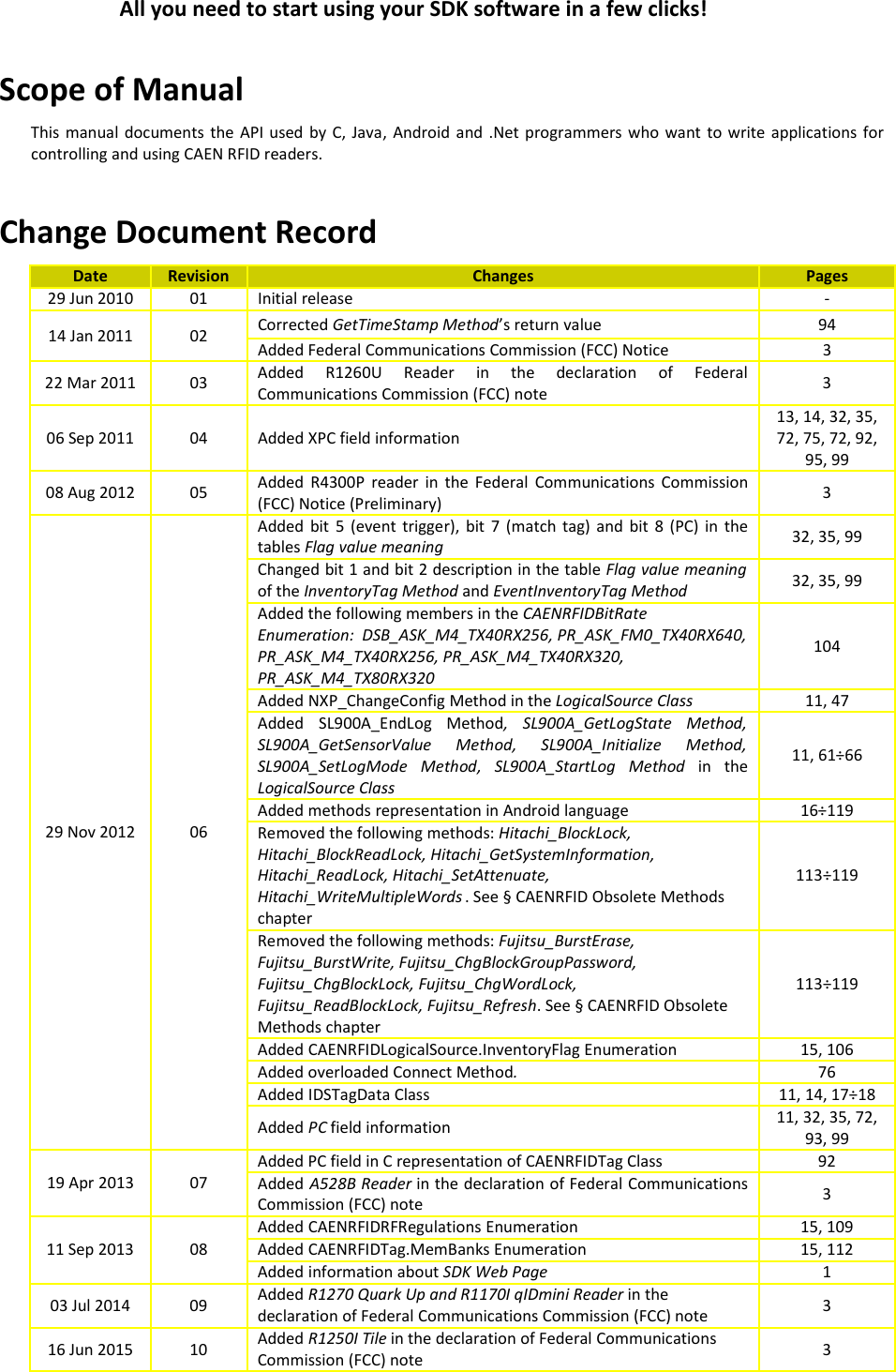 All you need to start using your SDK software in a few clicks!Scope of ManualThis manual documents the API used by C, Java, Android and .Net programmers who want to write applications forcontrolling and using CAEN RFID readers.Change Document RecordDate Revision Changes Pages29 Jun 2010 01 Initial release -14 Jan 2011 02 Corrected GetTimeStamp Method’s return value 94Added Federal Communications Commission (FCC) Notice 322 Mar 2011 03 Added   R1260U   Reader   in   the   declaration   of   FederalCommunications Commission (FCC) note 306 Sep 2011 04 Added XPC field information13, 14, 32, 35,72, 75, 72, 92,95, 9908 Aug 2012 05 Added R4300P reader in the Federal Communications Commission(FCC) Notice (Preliminary) 329 Nov 2012 06Added bit 5 (event trigger), bit 7 (match tag) and bit 8 (PC) in thetables Flag value meaning 32, 35, 99Changed bit 1 and bit 2 description in the table Flag value meaningof the InventoryTag Method and EventInventoryTag Method 32, 35, 99Added the following members in the CAENRFIDBitRateEnumeration:  DSB_ASK_M4_TX40RX256, PR_ASK_FM0_TX40RX640,PR_ASK_M4_TX40RX256, PR_ASK_M4_TX40RX320,PR_ASK_M4_TX80RX320104Added NXP_ChangeConfig Method in the LogicalSource Class 11, 47Added  SL900A_EndLog   Method,  SL900A_GetLogState   Method,SL900A_GetSensorValue   Method,  SL900A_Initialize   Method,SL900A_SetLogMode   Method,  SL900A_StartLog   Method  in   theLogicalSource Class11, 61÷66Added methods representation in Android language 16÷119Removed the following methods: Hitachi_BlockLock,Hitachi_BlockReadLock, Hitachi_GetSystemInformation,Hitachi_ReadLock, Hitachi_SetAttenuate,Hitachi_WriteMultipleWords . See § CAENRFID Obsolete Methodschapter113÷119Removed the following methods: Fujitsu_BurstErase,Fujitsu_BurstWrite, Fujitsu_ChgBlockGroupPassword,Fujitsu_ChgBlockLock, Fujitsu_ChgWordLock,Fujitsu_ReadBlockLock, Fujitsu_Refresh. See § CAENRFID ObsoleteMethods chapter113÷119Added CAENRFIDLogicalSource.InventoryFlag Enumeration 15, 106Added overloaded Connect Method.76Added IDSTagData Class 11, 14, 17÷18Added PC field information 11, 32, 35, 72,93, 9919 Apr 2013 07Added PC field in C representation of CAENRFIDTag Class 92Added A528B Reader in the declaration of Federal CommunicationsCommission (FCC) note 311 Sep 2013 08Added CAENRFIDRFRegulations Enumeration 15, 109Added CAENRFIDTag.MemBanks Enumeration 15, 112Added information about SDK Web Page 103 Jul 2014 09 Added R1270 Quark Up and R1170I qIDmini Reader in thedeclaration of Federal Communications Commission (FCC) note  316 Jun 2015 10 Added R1250I Tile in the declaration of Federal CommunicationsCommission (FCC) note  3