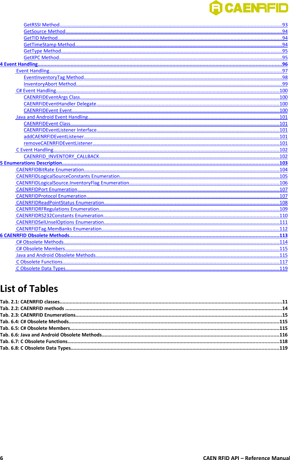 GetRSSI Method                                                                                                                                                                                           ..................................................................................................................................................................   93   GetSource Method                                                                                                                                                                                       .............................................................................................................................................................   94   GetTID Method                                                                                                                                                                                             ...................................................................................................................................................................   94   GetTimeStamp Method                                                                                                                                                                               ......................................................................................................................................................   94   GetType Method                                                                                                                                                                                          .................................................................................................................................................................   95   GetXPC Method                                                                                                                                                                                            ..................................................................................................................................................................   95   4 Event Handling                                                                                                                                                                                                             ..........................................................................................................................................................................   96    Event Handling                                                                                                                                                                                                    .........................................................................................................................................................................   97   EventInventoryTag Method                                                                                                                                                                        ................................................................................................................................................   98   InventoryAbort Method                                                                                                                                                                              ......................................................................................................................................................   99    C# Event Handling                                                                                                                                                                                            ..................................................................................................................................................................   100   CAENRFIDEventArgs Class                                                                                                                                                                        .................................................................................................................................................   100   CAENRFIDEventHandler Delegate                                                                                                                                                           .....................................................................................................................................   100   CAENRFIDEvent Event                                                                                                                                                                               .......................................................................................................................................................   100    Java and Android Event Handling                                                                                                                                                                  ...........................................................................................................................................   101   CAENRFIDEvent Class                                                                                                                                                                                ........................................................................................................................................................   101   CAENRFIDEventListener Interface                                                                                                                                                           .....................................................................................................................................   101   addCAENRFIDEventListener                                                                                                                                                                     ..............................................................................................................................................   101   removeCAENRFIDEventListener                                                                                                                                                              ........................................................................................................................................   101    C Event Handling                                                                                                                                                                                              ....................................................................................................................................................................   102   CAENRFID_INVENTORY_CALLBACK                                                                                                                                                         ...................................................................................................................................   102   5 Enumerations Description                                                                                                                                                                                       .......................................................................................................................................................   103    CAENRFIDBitRate Enumeration                                                                                                                                                                     ..............................................................................................................................................   104    CAENRFIDLogicalSourceConstants Enumeration                                                                                                                                        ....................................................................................................................   105    CAENRFIDLogicalSource.InventoryFlag Enumeration                                                                                                                                .............................................................................................................   106    CAENRFIDPort Enumeration                                                                                                                                                                           ...................................................................................................................................................   107    CAENRFIDProtocol Enumeration                                                                                                                                                                   ............................................................................................................................................   107    CAENRFIDReadPointStatus Enumeration                                                                                                                                                     ...............................................................................................................................   108    CAENRFIDRFRegulations Enumeration                                                                                                                                                         ...................................................................................................................................   109    CAENRFIDRS232Constants Enumeration                                                                                                                                                     ................................................................................................................................   110    CAENRFIDSelUnselOptions Enumeration                                                                                                                                                     ...............................................................................................................................   111    CAENRFIDTag.MemBanks Enumeration                                                                                                                                                       .................................................................................................................................   112   6 CAENRFID Obsolete Methods                                                                                                                                                                                 ..................................................................................................................................................   113    C# Obsolete Methods                                                                                                                                                                                      .............................................................................................................................................................   114    C# Obsolete Members                                                                                                                                                                                     ............................................................................................................................................................   115    Java and Android Obsolete Methods                                                                                                                                                            .....................................................................................................................................   115    C Obsolete Functions                                                                                                                                                                                       .............................................................................................................................................................   117    C Obsolete Data Types                                                                                                                                                                                    ...........................................................................................................................................................   119   List of TablesTab. 2.1: CAENRFID classes...........................................................................................................................................................11Tab. 2.2: CAENRFID methods .......................................................................................................................................................14Tab. 2.3: CAENRFID Enumerations................................................................................................................................................15Tab. 6.4: C# Obsolete Methods...................................................................................................................................................115Tab. 6.5: C# Obsolete Members..................................................................................................................................................115Tab. 6.6: Java and Android Obsolete Methods...........................................................................................................................116Tab. 6.7: C Obsolete Functions...................................................................................................................................................118Tab. 6.8: C Obsolete Data Types.................................................................................................................................................119CAEN RFID API – Reference Manual6