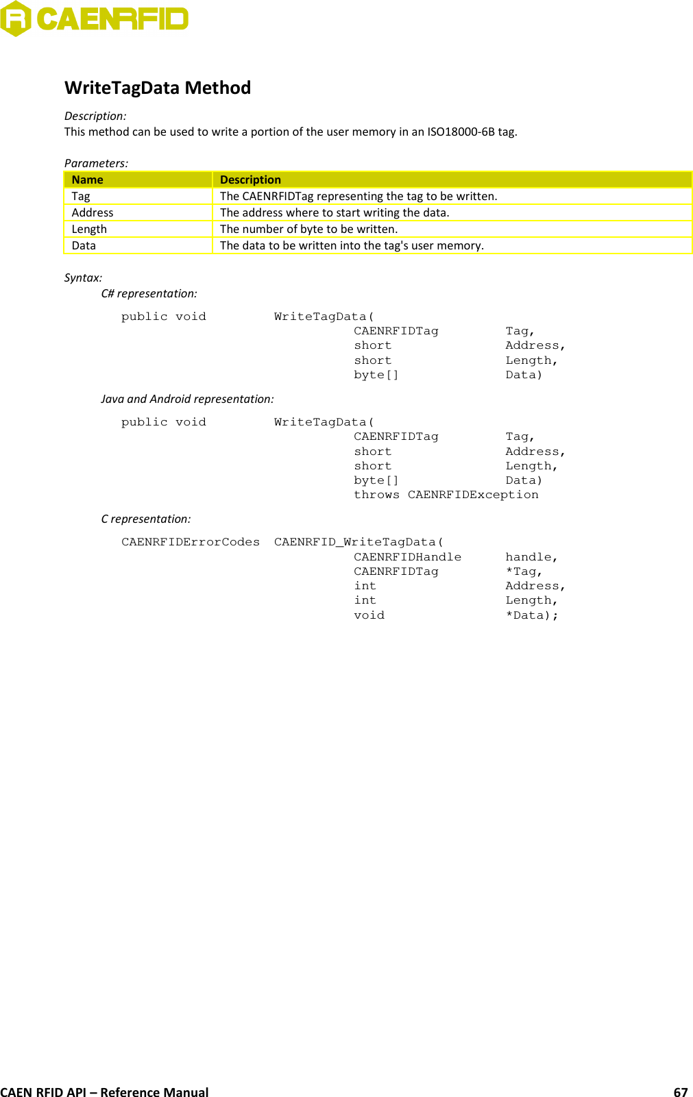 WriteTagData MethodDescription:This method can be used to write a portion of the user memory in an ISO18000-6B tag.Parameters:Name DescriptionTag The CAENRFIDTag representing the tag to be written.Address The address where to start writing the data.Length The number of byte to be written.Data The data to be written into the tag&apos;s user memory.Syntax:C# representation:public void  WriteTagData(CAENRFIDTag  Tag,short  Address,short  Length,byte[]  Data)Java and Android representation:public void  WriteTagData(CAENRFIDTag  Tag,short  Address,short  Length,byte[]  Data)throws CAENRFIDExceptionC representation:CAENRFIDErrorCodes  CAENRFID_WriteTagData(CAENRFIDHandle  handle,CAENRFIDTag  *Tag,int  Address,int  Length,void  *Data);CAEN RFID API – Reference Manual 67