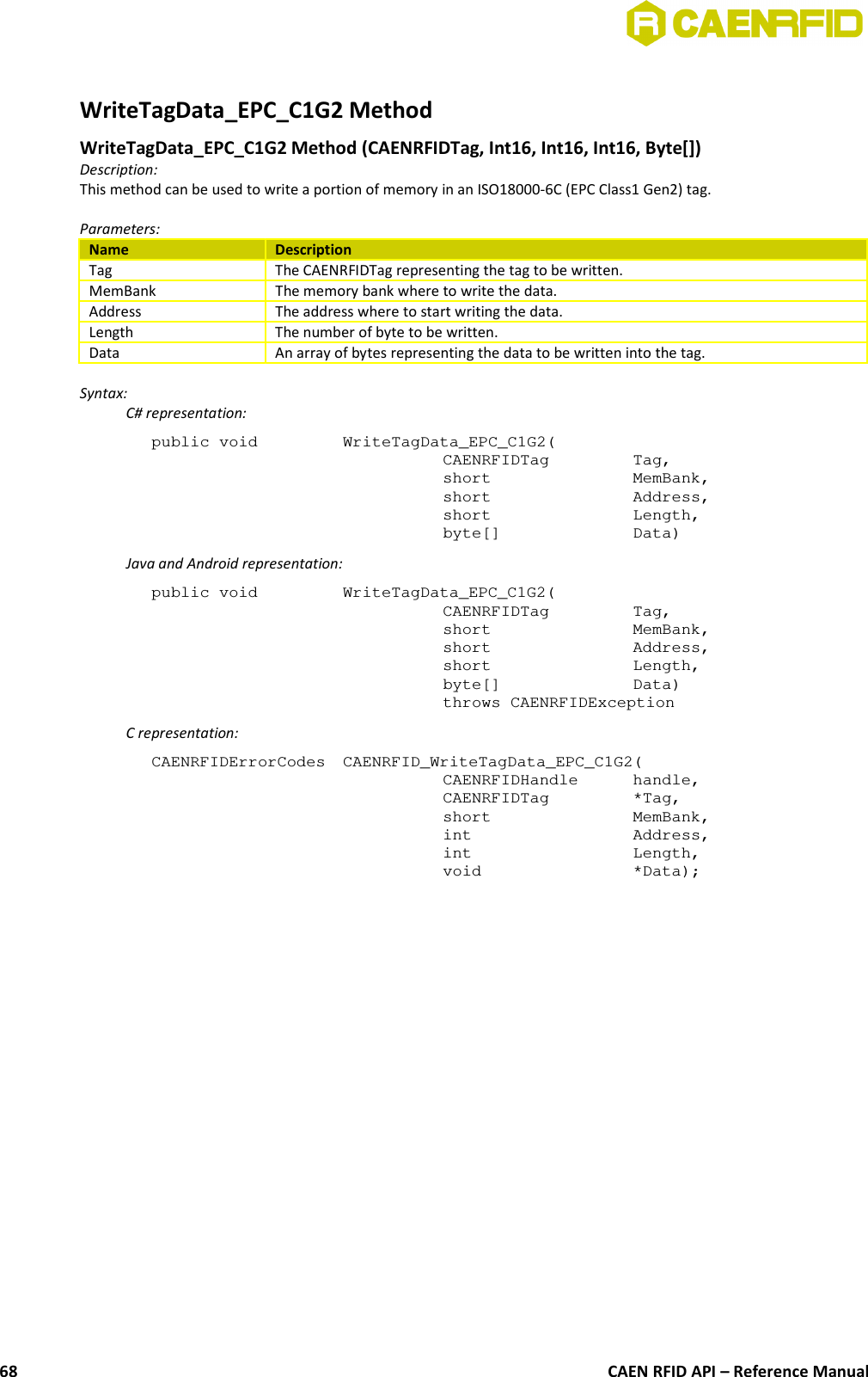 WriteTagData_EPC_C1G2 Method WriteTagData_EPC_C1G2 Method (CAENRFIDTag, Int16, Int16, Int16, Byte[])Description:This method can be used to write a portion of memory in an ISO18000-6C (EPC Class1 Gen2) tag.Parameters:Name DescriptionTag The CAENRFIDTag representing the tag to be written.MemBank The memory bank where to write the data.Address The address where to start writing the data.Length The number of byte to be written.Data An array of bytes representing the data to be written into the tag.Syntax:C# representation:public void  WriteTagData_EPC_C1G2(CAENRFIDTag  Tag,short  MemBank,short  Address,short  Length,byte[]  Data)Java and Android representation:public void  WriteTagData_EPC_C1G2(CAENRFIDTag  Tag,short  MemBank,short  Address,short  Length,byte[]  Data)throws CAENRFIDExceptionC representation:CAENRFIDErrorCodes  CAENRFID_WriteTagData_EPC_C1G2(CAENRFIDHandle  handle,CAENRFIDTag  *Tag,short  MemBank,int  Address,int  Length,void  *Data);CAEN RFID API – Reference Manual68