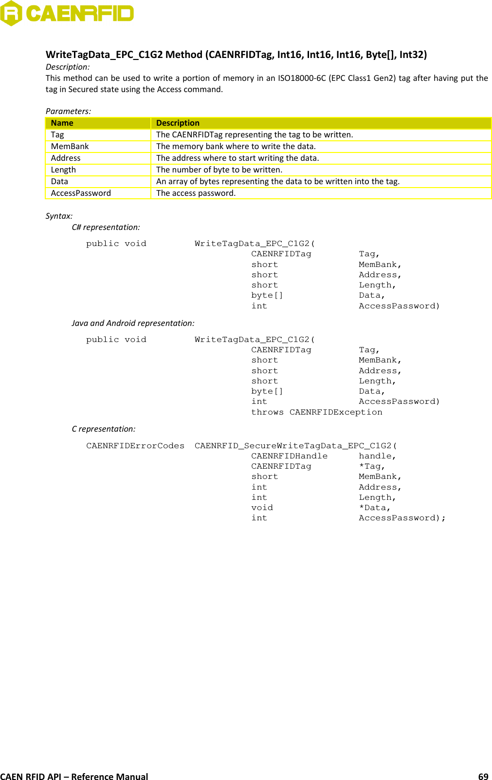 WriteTagData_EPC_C1G2 Method (CAENRFIDTag, Int16, Int16, Int16, Byte[], Int32)Description:This method can be used to write a portion of memory in an ISO18000-6C (EPC Class1 Gen2) tag after having put thetag in Secured state using the Access command.Parameters:Name DescriptionTag The CAENRFIDTag representing the tag to be written.MemBank The memory bank where to write the data.Address The address where to start writing the data.Length The number of byte to be written.Data An array of bytes representing the data to be written into the tag.AccessPassword The access password.Syntax:C# representation:public void  WriteTagData_EPC_C1G2(CAENRFIDTag  Tag,short  MemBank,short  Address,short  Length,byte[]  Data,int  AccessPassword)Java and Android representation:public void  WriteTagData_EPC_C1G2(CAENRFIDTag  Tag,short  MemBank,short  Address,short  Length,byte[]  Data,int  AccessPassword)throws CAENRFIDExceptionC representation:CAENRFIDErrorCodes  CAENRFID_SecureWriteTagData_EPC_C1G2(CAENRFIDHandle  handle,CAENRFIDTag  *Tag,short  MemBank,int  Address,int  Length,void  *Data,int  AccessPassword);CAEN RFID API – Reference Manual 69