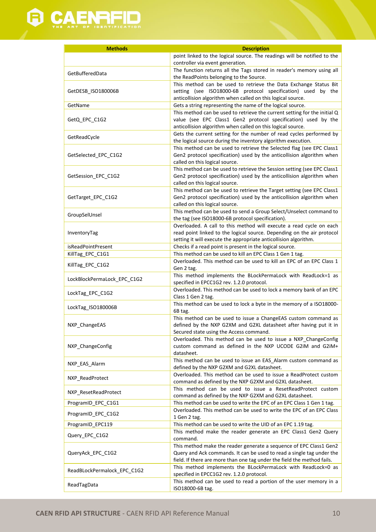 CAEN RFID API STRUCTURE - CAEN RFID API Reference Manual 10 Methods Description point linked to the logical source. The readings will be notified to the controller via event generation. GetBufferedData The function returns all the Tags stored in reader's memory using all the ReadPoints belonging to the Source. GetDESB_ISO180006B This method can be used to retrieve the Data Exchange Status Bit setting (see ISO18000-6B protocol specification) used by the anticollision algorithm when called on this logical source. GetName Gets a string representing the name of the logical source. GetQ_EPC_C1G2 This method can be used to retrieve the current setting for the initial Q value (see EPC Class1 Gen2 protocol specification) used by the anticollision algorithm when called on this logical source. GetReadCycle Gets the current setting for the number of read cycles performed by the logical source during the inventory algorithm execution. GetSelected_EPC_C1G2 This method can be used to retrieve the Selected flag (see EPC Class1 Gen2 protocol specification) used by the anticollision algorithm when called on this logical source. GetSession_EPC_C1G2 This method can be used to retrieve the Session setting (see EPC Class1 Gen2 protocol specification) used by the anticollision algorithm when called on this logical source. GetTarget_EPC_C1G2 This method can be used to retrieve the Target setting (see EPC Class1 Gen2 protocol specification) used by the anticollision algorithm when called on this logical source. GroupSelUnsel This method can be used to send a Group Select/Unselect command to the tag (see ISO18000-6B protocol specification). InventoryTag Overloaded. A call to this method will execute a read cycle on each read point linked to the logical source. Depending on the air protocol setting it will execute the appropriate anticollision algorithm. isReadPointPresent Checks if a read point is present in the logical source. KillTag_EPC_C1G1 This method can be used to kill an EPC Class 1 Gen 1 tag. KillTag_EPC_C1G2 Overloaded. This method can be used to kill an EPC of an EPC Class 1 Gen 2 tag. LockBlockPermaLock_EPC_C1G2 This method implements the BLockPermaLock with ReadLock=1 as specified in EPCC1G2 rev. 1.2.0 protocol. LockTag_EPC_C1G2 Overloaded. This method can be used to lock a memory bank of an EPC Class 1 Gen 2 tag. LockTag_ISO180006B This method can be used to lock a byte in the memory of a ISO18000-6B tag. NXP_ChangeEAS This method can be used to issue a ChangeEAS custom command as defined by the NXP G2XM and G2XL datasheet after having put it in Secured state using the Access command. NXP_ChangeConfig Overloaded. This method can be used to issue a NXP_ChangeConfig custom command as defined in the NXP UCODE G2iM and G2iM+ datasheet. NXP_EAS_Alarm This method can be used to issue an EAS_Alarm custom command as defined by the NXP G2XM and G2XL datasheet. NXP_ReadProtect Overloaded. This method can be used to issue a ReadProtect custom command as defined by the NXP G2XM and G2XL datasheet. NXP_ResetReadProtect This method can be used to issue a ResetReadProtect custom command as defined by the NXP G2XM and G2XL datasheet. ProgramID_EPC_C1G1 This method can be used to write the EPC of an EPC Class 1 Gen 1 tag. ProgramID_EPC_C1G2 Overloaded. This method can be used to write the EPC of an EPC Class 1 Gen 2 tag. ProgramID_EPC119 This method can be used to write the UID of an EPC 1.19 tag. Query_EPC_C1G2 This method make the reader generate an EPC Class1 Gen2 Query command. QueryAck_EPC_C1G2 This method make the reader generate a sequence of EPC Class1 Gen2 Query and Ack commands. It can be used to read a single tag under the field. If there are more than one tag under the field the method fails. ReadBLockPermalock_EPC_C1G2 This method implements the BLockPermaLock with ReadLock=0 as specified in EPCC1G2 rev. 1.2.0 protocol. ReadTagData This method can be used to read a portion of the user memory in a ISO18000-6B tag.