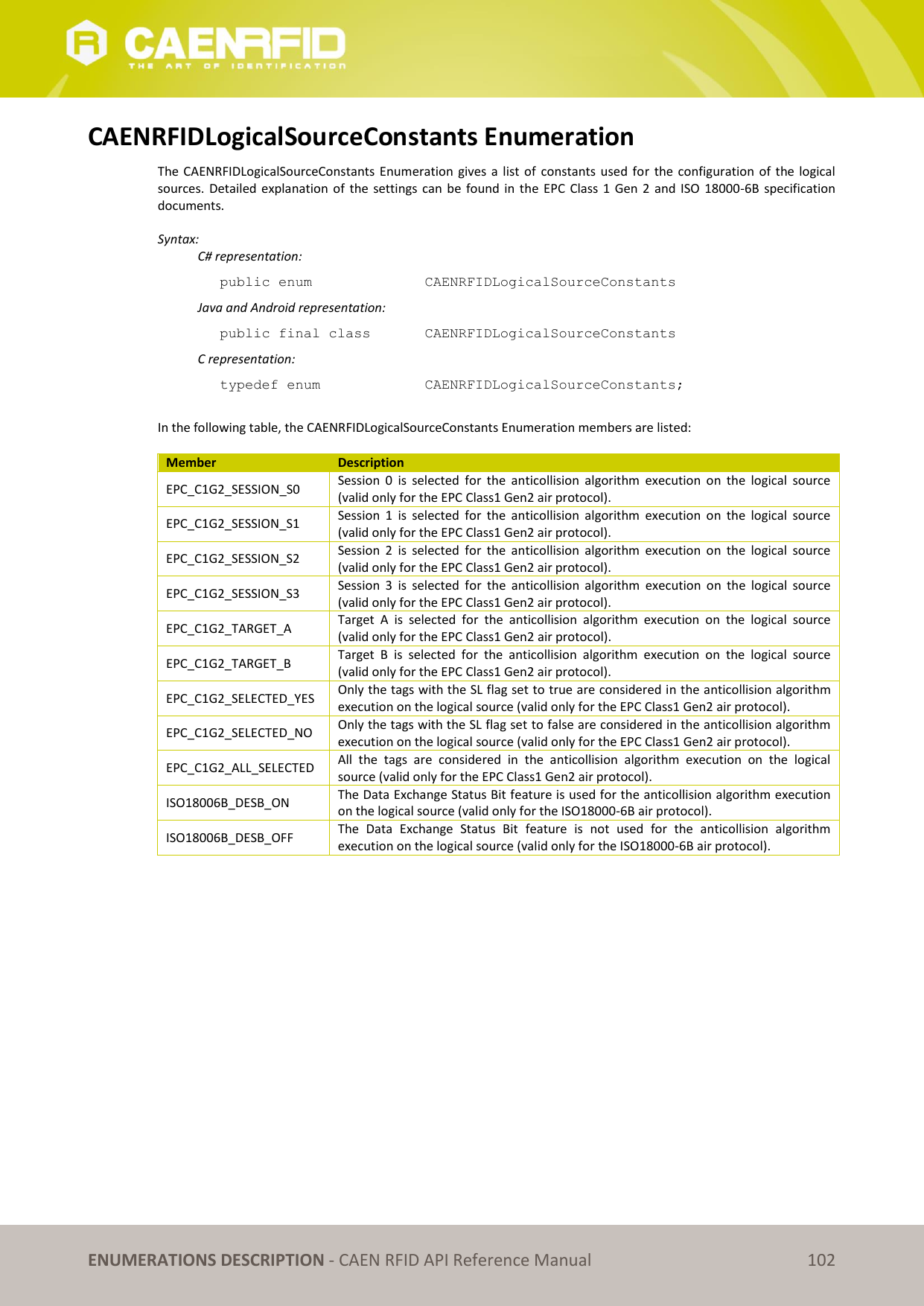 ENUMERATIONS DESCRIPTION - CAEN RFID API Reference Manual 102 CAENRFIDLogicalSourceConstants Enumeration The CAENRFIDLogicalSourceConstants Enumeration gives a list of constants used for the configuration of the logical sources. Detailed explanation of the settings can be found in the EPC Class 1 Gen 2 and ISO 18000-6B specification documents. Syntax: C# representation: public enum CAENRFIDLogicalSourceConstants Java and Android representation: public final class CAENRFIDLogicalSourceConstants C representation: typedef enum CAENRFIDLogicalSourceConstants; In the following table, the CAENRFIDLogicalSourceConstants Enumeration members are listed: Member Description EPC_C1G2_SESSION_S0 Session 0 is selected for the anticollision algorithm execution on the logical source (valid only for the EPC Class1 Gen2 air protocol). EPC_C1G2_SESSION_S1 Session 1 is selected for the anticollision algorithm execution on the logical source (valid only for the EPC Class1 Gen2 air protocol). EPC_C1G2_SESSION_S2 Session 2 is selected for the anticollision algorithm execution on the logical source (valid only for the EPC Class1 Gen2 air protocol). EPC_C1G2_SESSION_S3 Session 3 is selected for the anticollision algorithm execution on the logical source (valid only for the EPC Class1 Gen2 air protocol). EPC_C1G2_TARGET_A Target A is selected for the anticollision algorithm execution on the logical source (valid only for the EPC Class1 Gen2 air protocol). EPC_C1G2_TARGET_B Target B is selected for the anticollision algorithm execution on the logical source (valid only for the EPC Class1 Gen2 air protocol). EPC_C1G2_SELECTED_YES Only the tags with the SL flag set to true are considered in the anticollision algorithm execution on the logical source (valid only for the EPC Class1 Gen2 air protocol). EPC_C1G2_SELECTED_NO Only the tags with the SL flag set to false are considered in the anticollision algorithm execution on the logical source (valid only for the EPC Class1 Gen2 air protocol). EPC_C1G2_ALL_SELECTED All the tags are considered in the anticollision algorithm execution on the logical source (valid only for the EPC Class1 Gen2 air protocol). ISO18006B_DESB_ON The Data Exchange Status Bit feature is used for the anticollision algorithm execution on the logical source (valid only for the ISO18000-6B air protocol). ISO18006B_DESB_OFF The Data Exchange Status Bit feature is not used for the anticollision algorithm execution on the logical source (valid only for the ISO18000-6B air protocol).