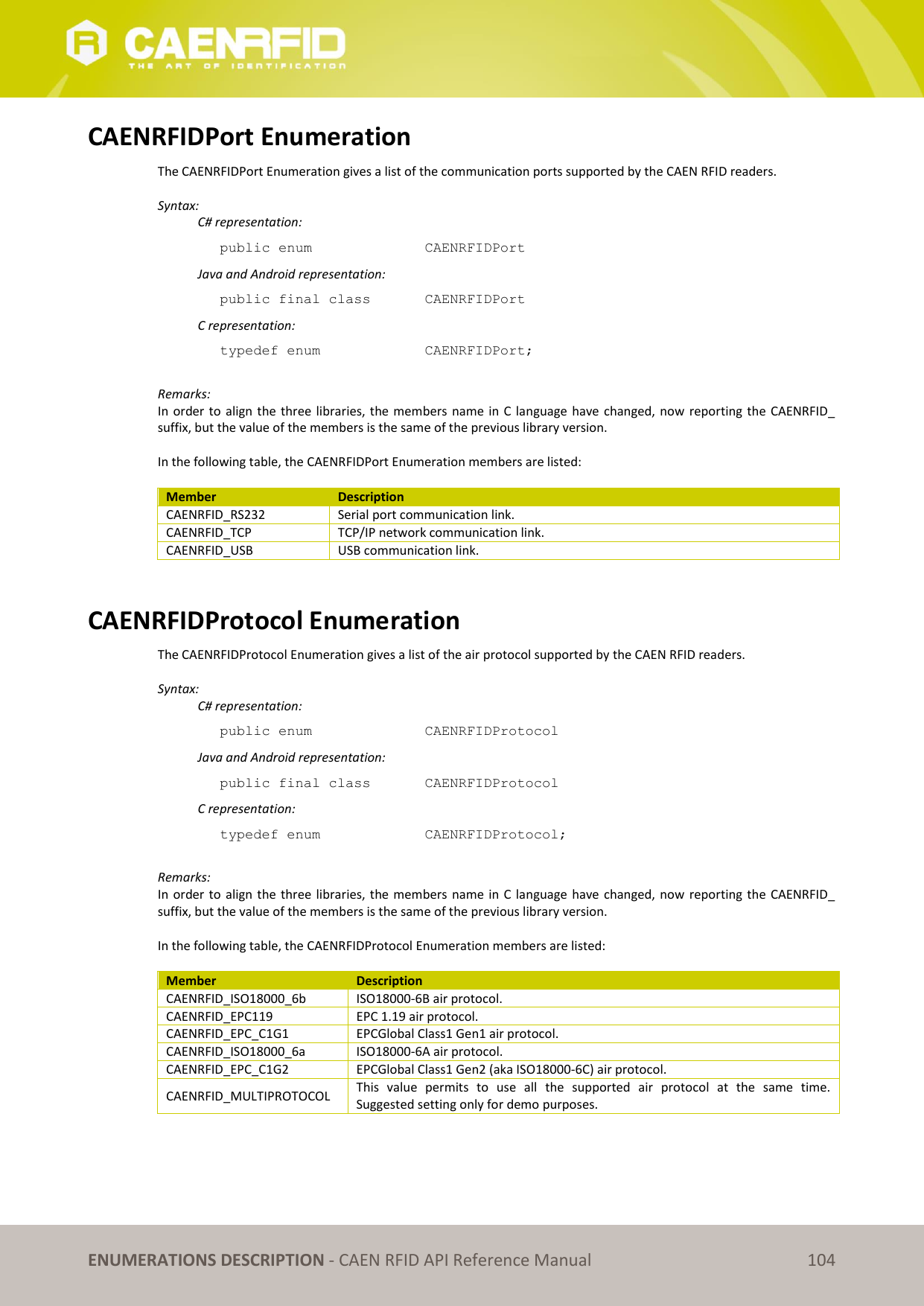 ENUMERATIONS DESCRIPTION - CAEN RFID API Reference Manual 104 CAENRFIDPort Enumeration The CAENRFIDPort Enumeration gives a list of the communication ports supported by the CAEN RFID readers. Syntax: C# representation: public enum CAENRFIDPort Java and Android representation: public final class CAENRFIDPort C representation: typedef enum CAENRFIDPort; Remarks: In order to align the three libraries, the members name in C language have changed, now reporting the CAENRFID_ suffix, but the value of the members is the same of the previous library version. In the following table, the CAENRFIDPort Enumeration members are listed: Member Description CAENRFID_RS232 Serial port communication link. CAENRFID_TCP TCP/IP network communication link. CAENRFID_USB USB communication link. CAENRFIDProtocol Enumeration The CAENRFIDProtocol Enumeration gives a list of the air protocol supported by the CAEN RFID readers. Syntax: C# representation: public enum CAENRFIDProtocol Java and Android representation: public final class CAENRFIDProtocol C representation: typedef enum CAENRFIDProtocol; Remarks: In order to align the three libraries, the members name in C language have changed, now reporting the CAENRFID_ suffix, but the value of the members is the same of the previous library version. In the following table, the CAENRFIDProtocol Enumeration members are listed: Member Description CAENRFID_ISO18000_6b ISO18000-6B air protocol. CAENRFID_EPC119 EPC 1.19 air protocol. CAENRFID_EPC_C1G1 EPCGlobal Class1 Gen1 air protocol. CAENRFID_ISO18000_6a ISO18000-6A air protocol. CAENRFID_EPC_C1G2 EPCGlobal Class1 Gen2 (aka ISO18000-6C) air protocol. CAENRFID_MULTIPROTOCOL This value permits to use all the supported air protocol at the same time. Suggested setting only for demo purposes.