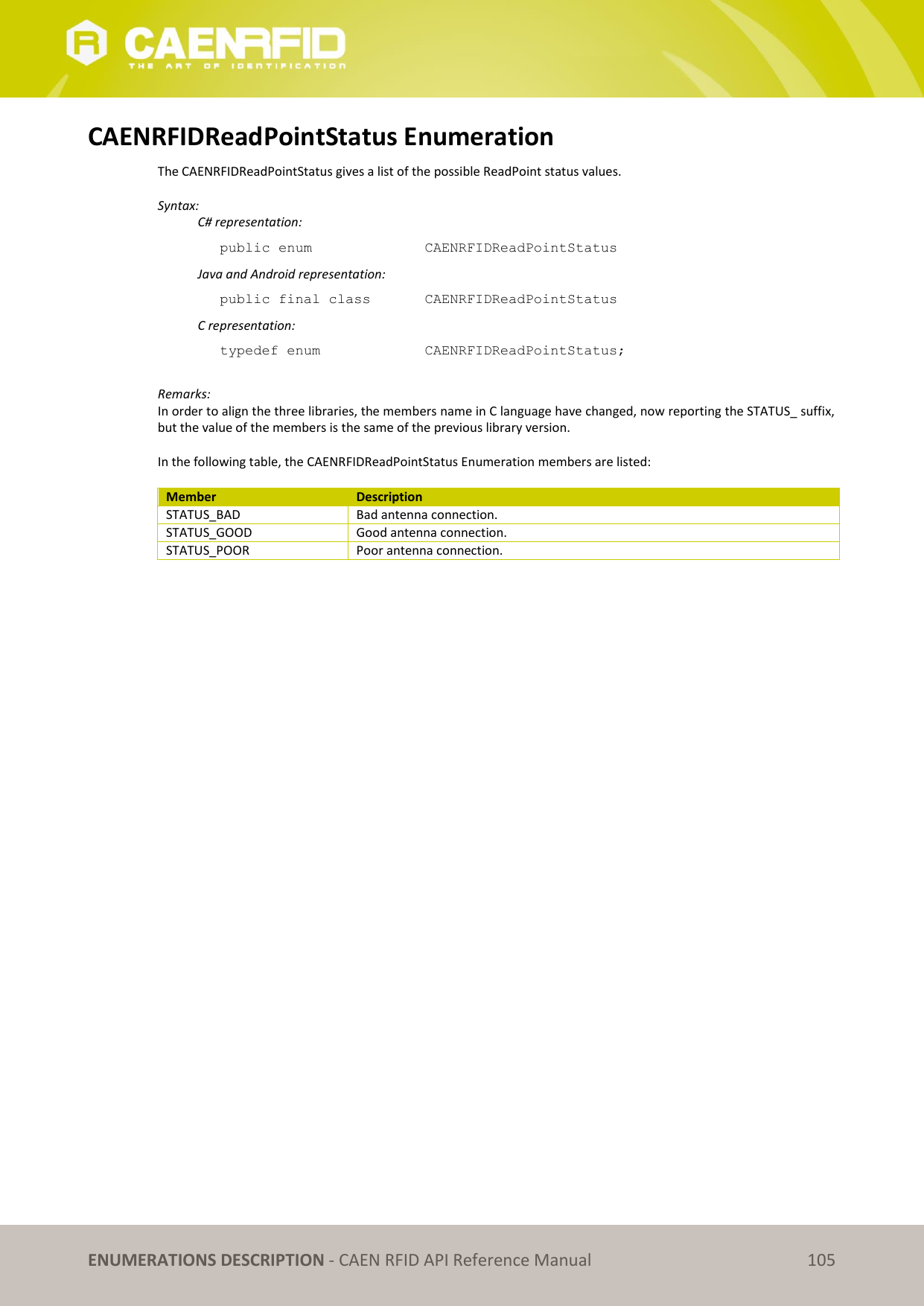 ENUMERATIONS DESCRIPTION - CAEN RFID API Reference Manual 105 CAENRFIDReadPointStatus Enumeration The CAENRFIDReadPointStatus gives a list of the possible ReadPoint status values. Syntax: C# representation: public enum CAENRFIDReadPointStatus Java and Android representation: public final class CAENRFIDReadPointStatus C representation: typedef enum CAENRFIDReadPointStatus; Remarks: In order to align the three libraries, the members name in C language have changed, now reporting the STATUS_ suffix, but the value of the members is the same of the previous library version. In the following table, the CAENRFIDReadPointStatus Enumeration members are listed: Member Description STATUS_BAD Bad antenna connection. STATUS_GOOD Good antenna connection. STATUS_POOR Poor antenna connection.