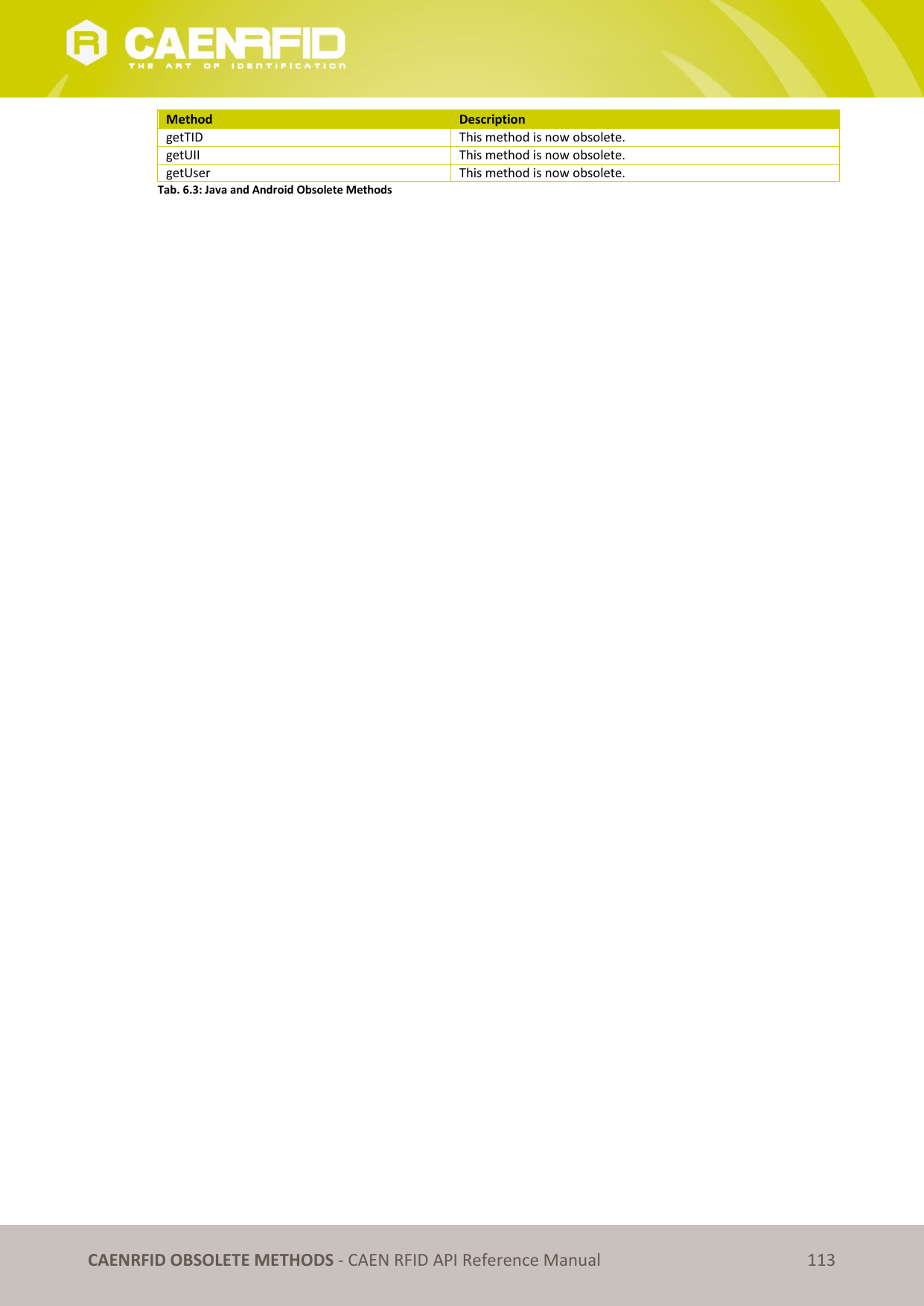 CAENRFID OBSOLETE METHODS - CAEN RFID API Reference Manual 113 Method Description getTID This method is now obsolete. getUII This method is now obsolete. getUser This method is now obsolete. Tab. 6.3: Java and Android Obsolete Methods
