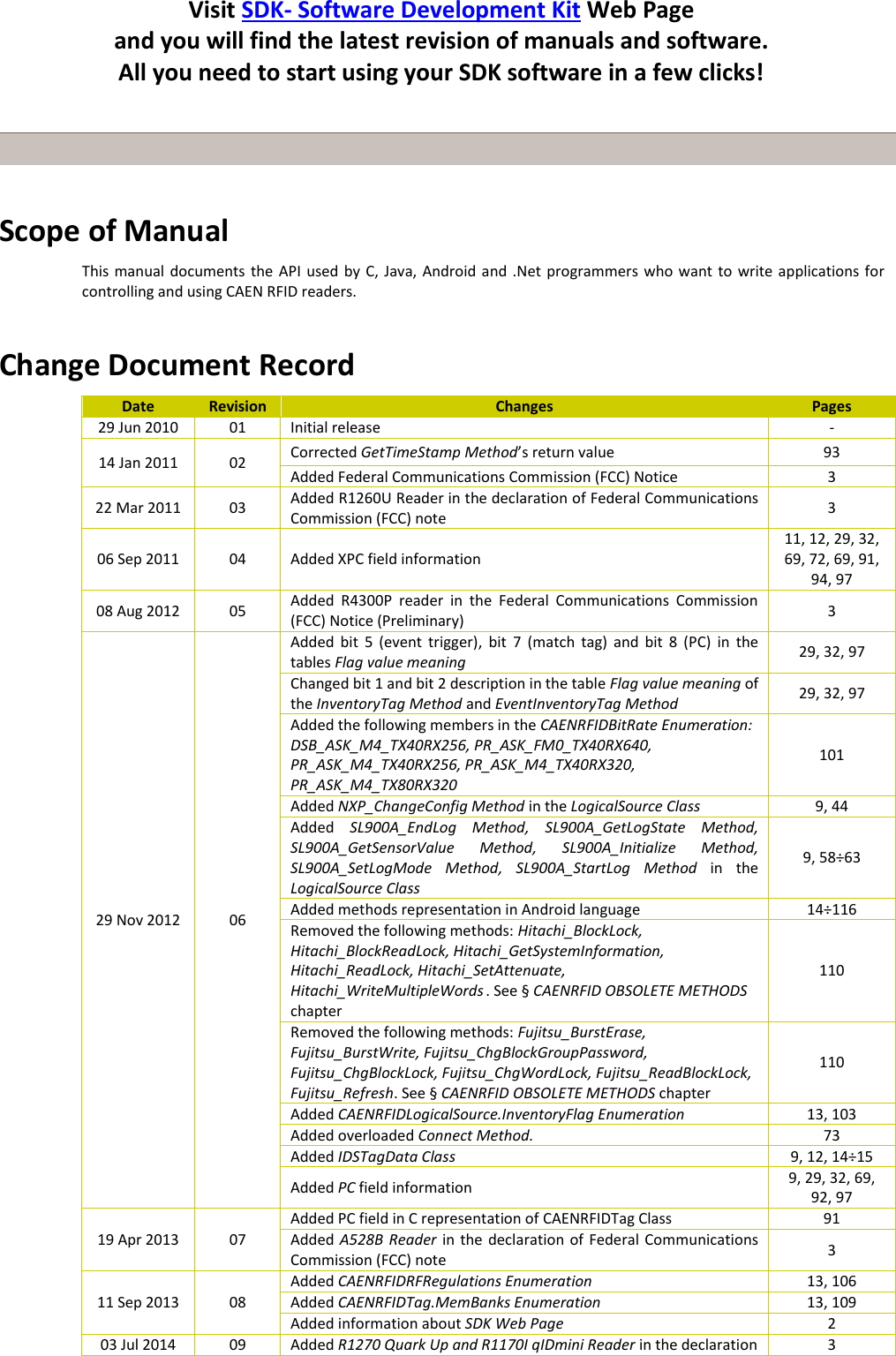 Scope of Manual This manual documents the API used by C, Java, Android and .Net programmers who want to write applications for controlling and using CAEN RFID readers. Change Document Record Date Revision Changes Pages 29 Jun 2010 01 Initial release - 14 Jan 2011 02 Corrected GetTimeStamp Method’s return value 93 Added Federal Communications Commission (FCC) Notice 3 22 Mar 2011 03 Added R1260U Reader in the declaration of Federal Communications Commission (FCC) note 3 06 Sep 2011 04 Added XPC field information 11, 12, 29, 32, 69, 72, 69, 91, 94, 97 08 Aug 2012 05 Added R4300P reader in the Federal Communications Commission (FCC) Notice (Preliminary) 3 29 Nov 2012 06 Added bit 5 (event trigger), bit 7 (match tag) and bit 8 (PC) in the tables Flag value meaning 29, 32, 97 Changed bit 1 and bit 2 description in the table Flag value meaning of the InventoryTag Method and EventInventoryTag Method 29, 32, 97 Added the following members in the CAENRFIDBitRate Enumeration: DSB_ASK_M4_TX40RX256, PR_ASK_FM0_TX40RX640, PR_ASK_M4_TX40RX256, PR_ASK_M4_TX40RX320, PR_ASK_M4_TX80RX320 101 Added NXP_ChangeConfig Method in the LogicalSource Class 9, 44 Added SL900A_EndLog Method, SL900A_GetLogState Method, SL900A_GetSensorValue Method, SL900A_Initialize Method, SL900A_SetLogMode Method, SL900A_StartLog Method in the LogicalSource Class 9, 58÷63 Added methods representation in Android language 14÷116 Removed the following methods: Hitachi_BlockLock, Hitachi_BlockReadLock, Hitachi_GetSystemInformation, Hitachi_ReadLock, Hitachi_SetAttenuate, Hitachi_WriteMultipleWords . See § CAENRFID OBSOLETE METHODS chapter 110 Removed the following methods: Fujitsu_BurstErase, Fujitsu_BurstWrite, Fujitsu_ChgBlockGroupPassword, Fujitsu_ChgBlockLock, Fujitsu_ChgWordLock, Fujitsu_ReadBlockLock, Fujitsu_Refresh. See § CAENRFID OBSOLETE METHODS chapter 110 Added CAENRFIDLogicalSource.InventoryFlag Enumeration 13, 103 Added overloaded Connect Method. 73 Added IDSTagData Class 9, 12, 14÷15 Added PC field information 9, 29, 32, 69, 92, 97 19 Apr 2013 07 Added PC field in C representation of CAENRFIDTag Class 91 Added A528B Reader in the declaration of Federal Communications Commission (FCC) note 3 11 Sep 2013 08 Added CAENRFIDRFRegulations Enumeration 13, 106 Added CAENRFIDTag.MemBanks Enumeration 13, 109 Added information about SDK Web Page 2 03 Jul 2014 09 Added R1270 Quark Up and R1170I qIDmini Reader in the declaration 3 Visit SDK- Software Development Kit Web Page and you will find the latest revision of manuals and software. All you need to start using your SDK software in a few clicks!