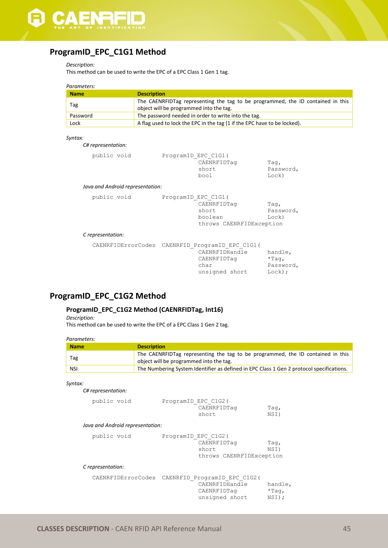 CLASSES DESCRIPTION - CAEN RFID API Reference Manual 45 ProgramID_EPC_C1G1 Method Description: This method can be used to write the EPC of a EPC Class 1 Gen 1 tag. Parameters: Name Description Tag The CAENRFIDTag representing the tag to be programmed, the ID contained in this object will be programmed into the tag. Password The password needed in order to write into the tag. Lock A flag used to lock the EPC in the tag (1 if the EPC have to be locked). Syntax: C# representation: public void ProgramID_EPC_C1G1( CAENRFIDTag Tag, short Password, bool Lock) Java and Android representation: public void ProgramID_EPC_C1G1( CAENRFIDTag Tag, short Password, boolean Lock) throws CAENRFIDException C representation: CAENRFIDErrorCodes CAENRFID_ProgramID_EPC_C1G1( CAENRFIDHandle handle, CAENRFIDTag *Tag, char Password, unsigned short Lock); ProgramID_EPC_C1G2 Method ProgramID_EPC_C1G2 Method (CAENRFIDTag, Int16) Description: This method can be used to write the EPC of a EPC Class 1 Gen 2 tag. Parameters: Name Description Tag The CAENRFIDTag representing the tag to be programmed, the ID contained in this object will be programmed into the tag. NSI The Numbering System Identifier as defined in EPC Class 1 Gen 2 protocol specifications. Syntax: C# representation: public void ProgramID_EPC_C1G2( CAENRFIDTag Tag, short NSI) Java and Android representation: public void ProgramID_EPC_C1G2( CAENRFIDTag Tag, short NSI) throws CAENRFIDException C representation: CAENRFIDErrorCodes CAENRFID_ProgramID_EPC_C1G2( CAENRFIDHandle handle, CAENRFIDTag *Tag, unsigned short NSI);
