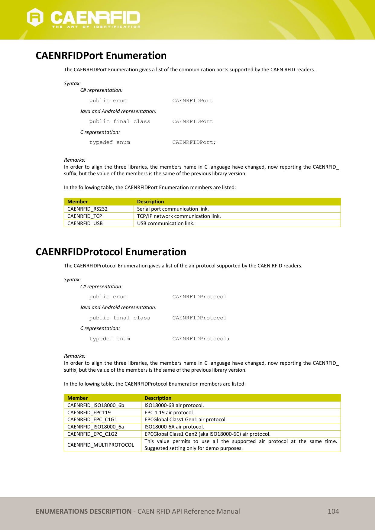   ENUMERATIONS DESCRIPTION - CAEN RFID API Reference Manual 104 CAENRFIDPort Enumeration The CAENRFIDPort Enumeration gives a list of the communication ports supported by the CAEN RFID readers.  Syntax:   C# representation: public enum     CAENRFIDPort   Java and Android representation: public final class    CAENRFIDPort   C representation: typedef enum     CAENRFIDPort;  Remarks: In order to align the three libraries, the members  name  in  C  language  have  changed, now reporting the CAENRFID_ suffix, but the value of the members is the same of the previous library version.  In the following table, the CAENRFIDPort Enumeration members are listed:  Member Description CAENRFID_RS232  Serial port communication link. CAENRFID_TCP  TCP/IP network communication link.  CAENRFID_USB  USB communication link.   CAENRFIDProtocol Enumeration The CAENRFIDProtocol Enumeration gives a list of the air protocol supported by the CAEN RFID readers.  Syntax:   C# representation: public enum     CAENRFIDProtocol   Java and Android representation: public final class    CAENRFIDProtocol   C representation: typedef enum     CAENRFIDProtocol;  Remarks: In order to align the three libraries, the members  name  in  C  language  have  changed, now reporting the CAENRFID_ suffix, but the value of the members is the same of the previous library version.  In the following table, the CAENRFIDProtocol Enumeration members are listed:  Member Description CAENRFID_ISO18000_6b  ISO18000-6B air protocol. CAENRFID_EPC119  EPC 1.19 air protocol.  CAENRFID_EPC_C1G1 EPCGlobal Class1 Gen1 air protocol. CAENRFID_ISO18000_6a  ISO18000-6A air protocol.  CAENRFID_EPC_C1G2  EPCGlobal Class1 Gen2 (aka ISO18000-6C) air protocol.  CAENRFID_MULTIPROTOCOL  This  value  permits  to  use  all  the  supported  air  protocol  at  the  same  time. Suggested setting only for demo purposes.  