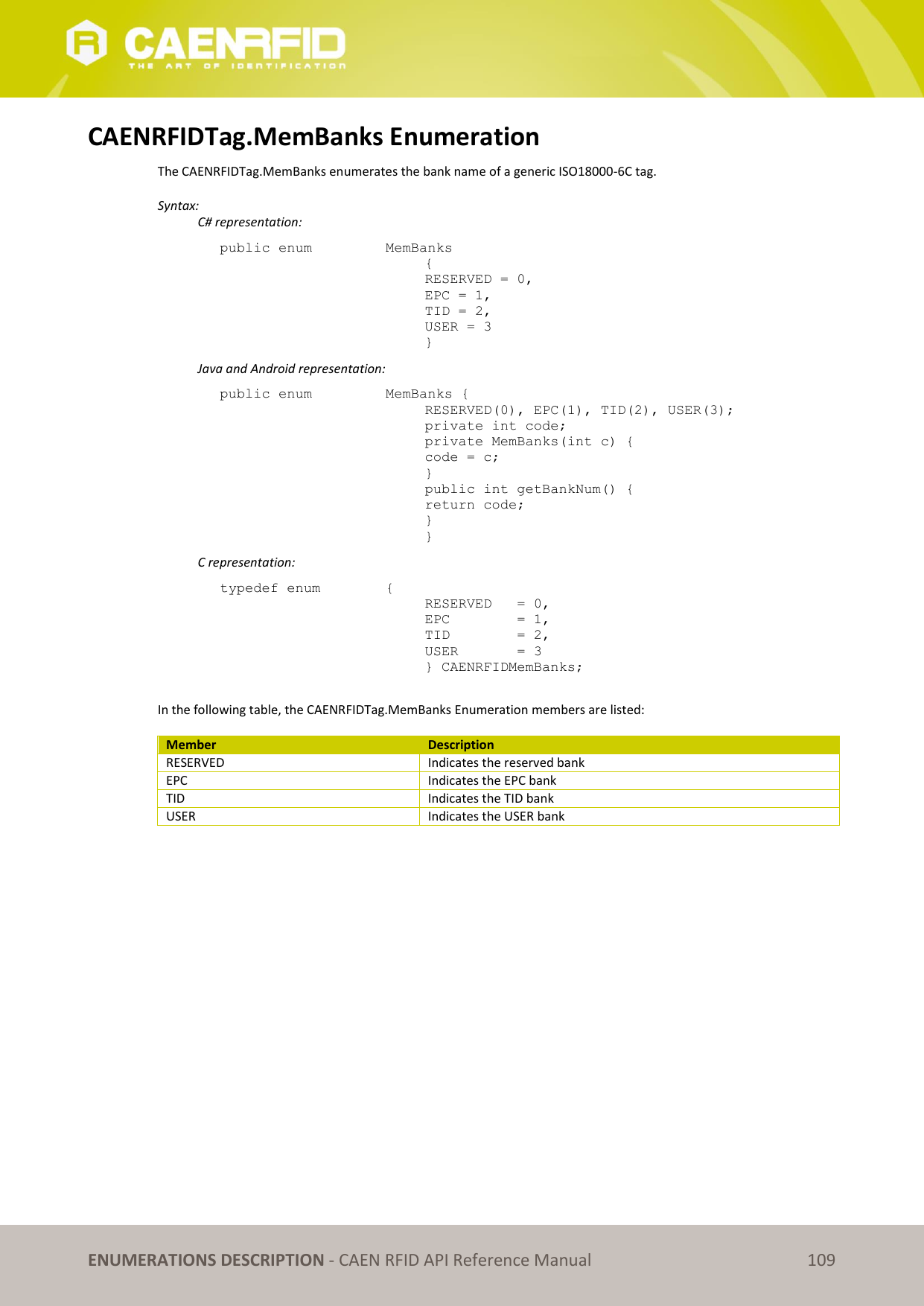   ENUMERATIONS DESCRIPTION - CAEN RFID API Reference Manual 109 CAENRFIDTag.MemBanks Enumeration The CAENRFIDTag.MemBanks enumerates the bank name of a generic ISO18000-6C tag.  Syntax:   C# representation: public enum   MemBanks { RESERVED = 0, EPC = 1, TID = 2, USER = 3 }   Java and Android representation: public enum   MemBanks { RESERVED(0), EPC(1), TID(2), USER(3); private int code; private MemBanks(int c) { code = c; } public int getBankNum() { return code; } }   C representation: typedef enum   { RESERVED   = 0, EPC        = 1, TID        = 2, USER       = 3 } CAENRFIDMemBanks;  In the following table, the CAENRFIDTag.MemBanks Enumeration members are listed:  Member Description RESERVED Indicates the reserved bank EPC  Indicates the EPC bank TID  Indicates the TID bank USER  Indicates the USER bank  