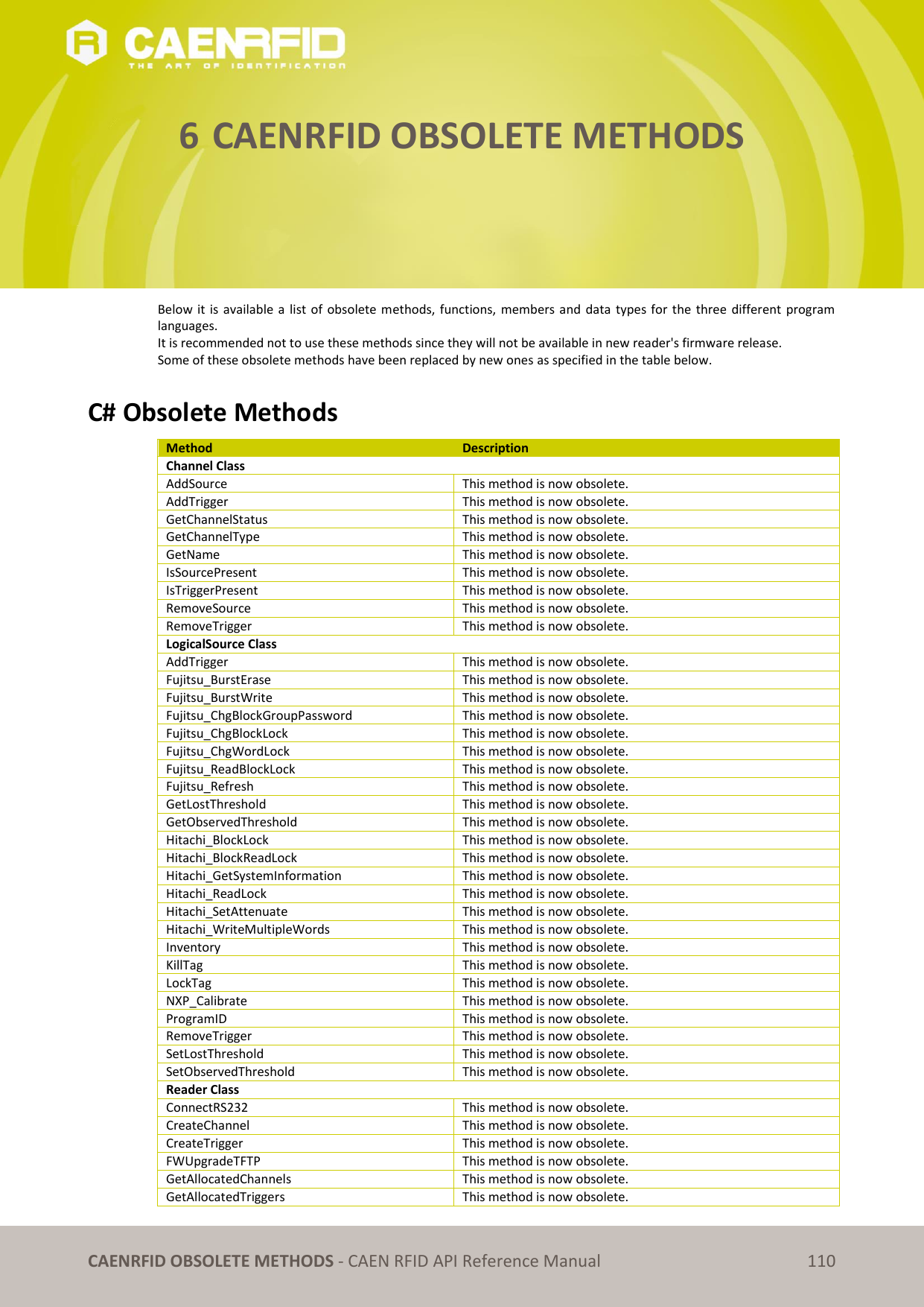   CAENRFID OBSOLETE METHODS - CAEN RFID API Reference Manual 110 6 CAENRFID OBSOLETE METHODS      Below it is  available a list of obsolete methods, functions,  members and data  types for the  three different  program languages. It is recommended not to use these methods since they will not be available in new reader&apos;s firmware release. Some of these obsolete methods have been replaced by new ones as specified in the table below.  C# Obsolete Methods Method Description Channel Class AddSource This method is now obsolete. AddTrigger This method is now obsolete. GetChannelStatus This method is now obsolete. GetChannelType This method is now obsolete. GetName This method is now obsolete. IsSourcePresent This method is now obsolete. IsTriggerPresent This method is now obsolete. RemoveSource This method is now obsolete. RemoveTrigger This method is now obsolete. LogicalSource Class AddTrigger This method is now obsolete. Fujitsu_BurstErase This method is now obsolete. Fujitsu_BurstWrite This method is now obsolete. Fujitsu_ChgBlockGroupPassword This method is now obsolete. Fujitsu_ChgBlockLock This method is now obsolete. Fujitsu_ChgWordLock This method is now obsolete. Fujitsu_ReadBlockLock This method is now obsolete. Fujitsu_Refresh This method is now obsolete. GetLostThreshold This method is now obsolete. GetObservedThreshold  This method is now obsolete. Hitachi_BlockLock  This method is now obsolete. Hitachi_BlockReadLock  This method is now obsolete. Hitachi_GetSystemInformation This method is now obsolete. Hitachi_ReadLock  This method is now obsolete. Hitachi_SetAttenuate  This method is now obsolete. Hitachi_WriteMultipleWords This method is now obsolete. Inventory This method is now obsolete. KillTag This method is now obsolete. LockTag This method is now obsolete. NXP_Calibrate This method is now obsolete. ProgramID This method is now obsolete. RemoveTrigger This method is now obsolete. SetLostThreshold This method is now obsolete. SetObservedThreshold This method is now obsolete. Reader Class ConnectRS232 This method is now obsolete. CreateChannel This method is now obsolete. CreateTrigger This method is now obsolete. FWUpgradeTFTP This method is now obsolete. GetAllocatedChannels This method is now obsolete. GetAllocatedTriggers This method is now obsolete. 