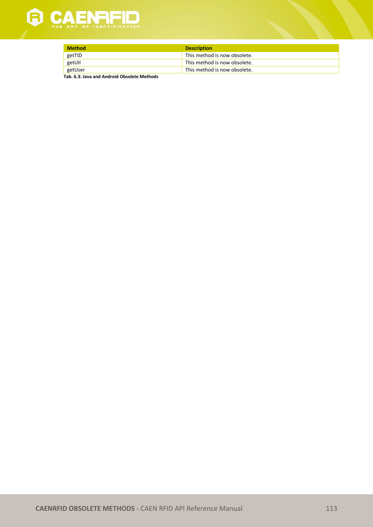   CAENRFID OBSOLETE METHODS - CAEN RFID API Reference Manual 113 Method Description getTID This method is now obsolete. getUII This method is now obsolete. getUser This method is now obsolete. Tab. 6.3: Java and Android Obsolete Methods  