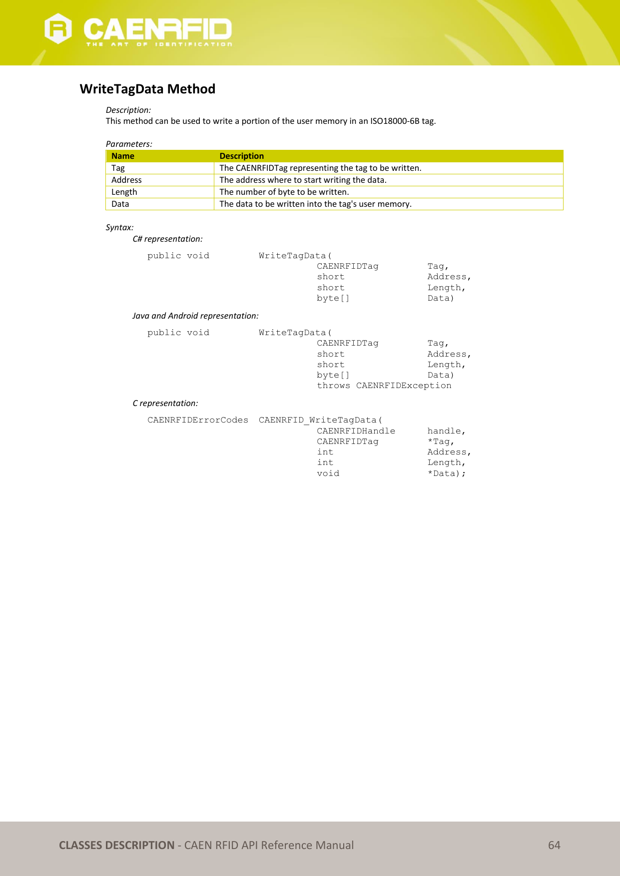   CLASSES DESCRIPTION - CAEN RFID API Reference Manual 64 WriteTagData Method Description: This method can be used to write a portion of the user memory in an ISO18000-6B tag.  Parameters: Name Description Tag The CAENRFIDTag representing the tag to be written. Address The address where to start writing the data. Length The number of byte to be written. Data The data to be written into the tag&apos;s user memory.  Syntax:   C# representation: public void   WriteTagData(   CAENRFIDTag    Tag,   short      Address,   short      Length,   byte[]     Data)   Java and Android representation: public void   WriteTagData(   CAENRFIDTag    Tag,   short      Address,   short      Length,   byte[]     Data)   throws CAENRFIDException   C representation: CAENRFIDErrorCodes  CAENRFID_WriteTagData(   CAENRFIDHandle   handle,   CAENRFIDTag    *Tag,   int       Address,   int       Length,   void       *Data); 