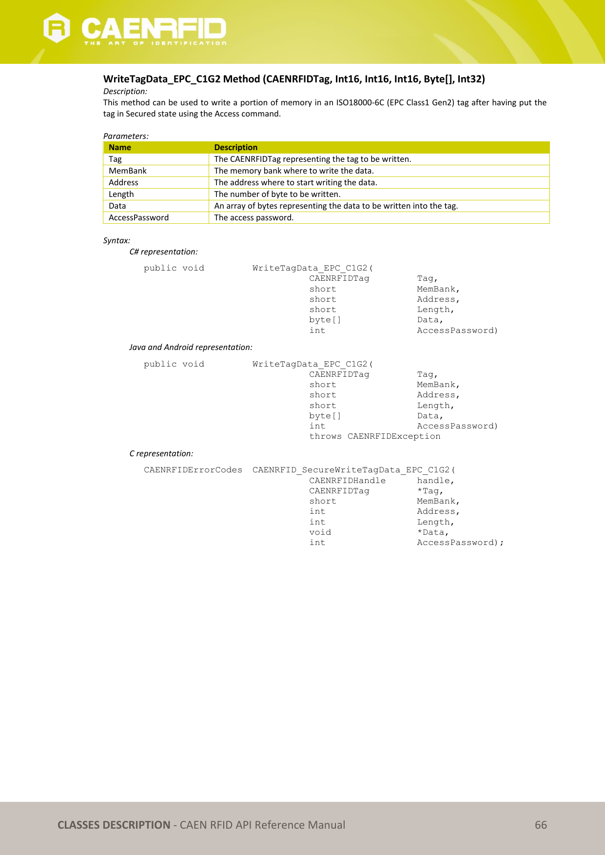   CLASSES DESCRIPTION - CAEN RFID API Reference Manual 66 WriteTagData_EPC_C1G2 Method (CAENRFIDTag, Int16, Int16, Int16, Byte[], Int32) Description: This method can be used to write a portion of memory in an ISO18000-6C (EPC Class1 Gen2) tag after having put the tag in Secured state using the Access command.  Parameters: Name Description Tag The CAENRFIDTag representing the tag to be written. MemBank The memory bank where to write the data. Address The address where to start writing the data. Length The number of byte to be written. Data An array of bytes representing the data to be written into the tag. AccessPassword The access password.  Syntax:   C# representation: public void   WriteTagData_EPC_C1G2(   CAENRFIDTag    Tag,   short      MemBank,   short      Address,   short      Length,   byte[]     Data,   int       AccessPassword)   Java and Android representation: public void   WriteTagData_EPC_C1G2(   CAENRFIDTag    Tag,   short      MemBank,   short      Address,   short      Length,   byte[]     Data,   int       AccessPassword)   throws CAENRFIDException   C representation: CAENRFIDErrorCodes  CAENRFID_SecureWriteTagData_EPC_C1G2(   CAENRFIDHandle   handle,   CAENRFIDTag    *Tag,   short      MemBank,   int       Address,   int       Length,   void       *Data,   int       AccessPassword); 