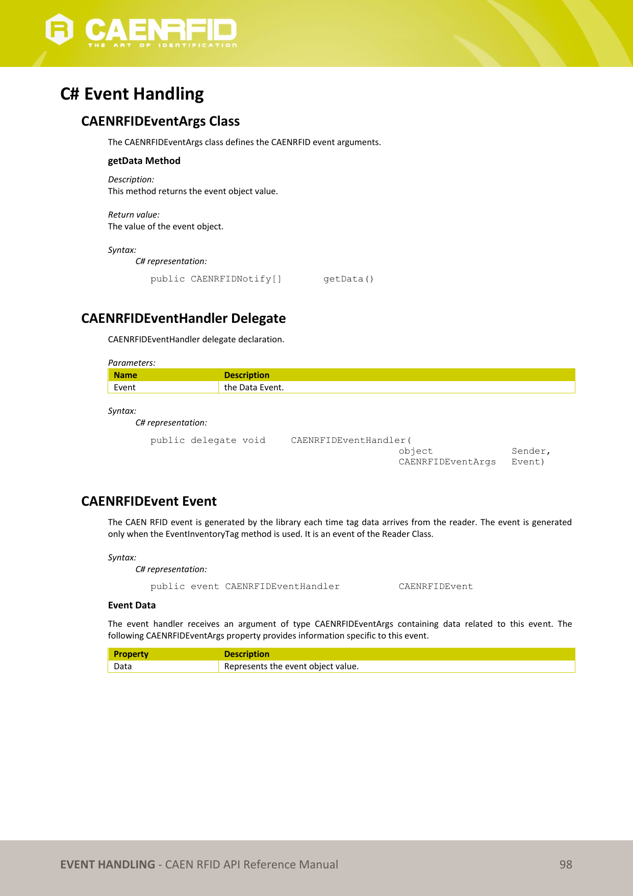   EVENT HANDLING - CAEN RFID API Reference Manual 98 C# Event Handling CAENRFIDEventArgs Class The CAENRFIDEventArgs class defines the CAENRFID event arguments. getData Method  Description:  This method returns the event object value.  Return value: The value of the event object.  Syntax:   C# representation: public CAENRFIDNotify[]    getData()  CAENRFIDEventHandler Delegate CAENRFIDEventHandler delegate declaration.   Parameters: Name Description Event the Data Event.  Syntax:   C# representation: public delegate void   CAENRFIDEventHandler(       object     Sender,       CAENRFIDEventArgs   Event)  CAENRFIDEvent Event The CAEN RFID event is generated by the library each time tag data arrives from the reader. The event is generated only when the EventInventoryTag method is used. It is an event of the Reader Class.  Syntax:   C# representation: public event CAENRFIDEventHandler     CAENRFIDEvent Event Data The  event  handler  receives  an  argument  of  type  CAENRFIDEventArgs  containing  data  related  to  this  event.  The following CAENRFIDEventArgs property provides information specific to this event. Property Description Data Represents the event object value.  