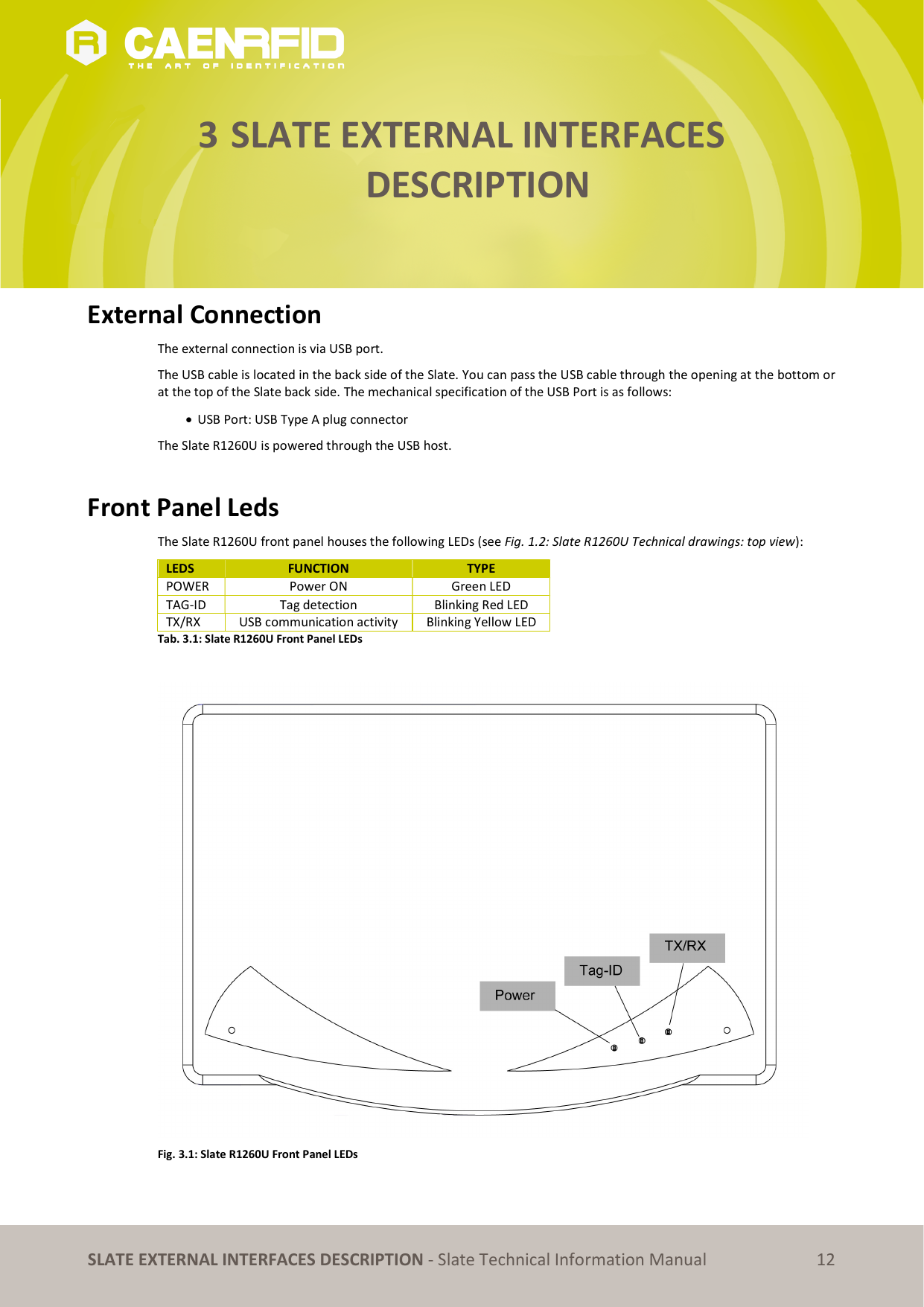   SLATE EXTERNAL INTERFACES DESCRIPTION - Slate Technical Information Manual 12 3 SLATE EXTERNAL INTERFACES DESCRIPTION    External Connection The external connection is via USB port.  The USB cable is located in the back side of the Slate. You can pass the USB cable through the opening at the bottom or at the top of the Slate back side. The mechanical specification of the USB Port is as follows:  USB Port: USB Type A plug connector The Slate R1260U is powered through the USB host.  Front Panel Leds The Slate R1260U front panel houses the following LEDs (see Fig. 1.2: Slate R1260U Technical drawings: top view): LEDS  FUNCTION  TYPE POWER  Power ON   Green LED TAG-ID  Tag detection  Blinking Red LED TX/RX  USB communication activity  Blinking Yellow LED Tab. 3.1: Slate R1260U Front Panel LEDs   Fig. 3.1: Slate R1260U Front Panel LEDs 