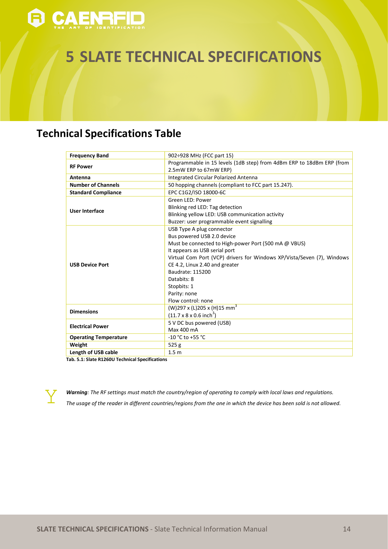   SLATE TECHNICAL SPECIFICATIONS - Slate Technical Information Manual 14 5 SLATE TECHNICAL SPECIFICATIONS      Technical Specifications Table  Frequency Band  902÷928 MHz (FCC part 15) RF Power  Programmable in 15 levels (1dB step) from 4dBm ERP to 18dBm ERP (from 2.5mW ERP to 67mW ERP) Antenna  Integrated Circular Polarized Antenna Number of Channels  50 hopping channels (compliant to FCC part 15.247).  Standard Compliance  EPC C1G2/ISO 18000-6C User Interface Green LED: Power Blinking red LED: Tag detection Blinking yellow LED: USB communication activity Buzzer: user programmable event signalling USB Device Port USB Type A plug connector Bus powered USB 2.0 device Must be connected to High-power Port (500 mA @ VBUS) It appears as USB serial port Virtual Com Port  (VCP)  drivers  for  Windows  XP/Vista/Seven (7),  Windows CE 4.2, Linux 2.40 and greater Baudrate: 115200 Databits: 8 Stopbits: 1 Parity: none  Flow control: none Dimensions  (W)297 x (L)205 x (H)15 mm3  (11.7 x 8 x 0.6 inch3) Electrical Power  5 V DC bus powered (USB) Max 400 mA Operating Temperature  -10 °C to +55 °C Weight  525 g Length of USB cable  1.5 m Tab. 5.1: Slate R1260U Technical Specifications    Warning: The RF settings must match the country/region of operating to comply with local laws and regulations.  The usage of the reader in different countries/regions from the one in which the device has been sold is not allowed.   Y 