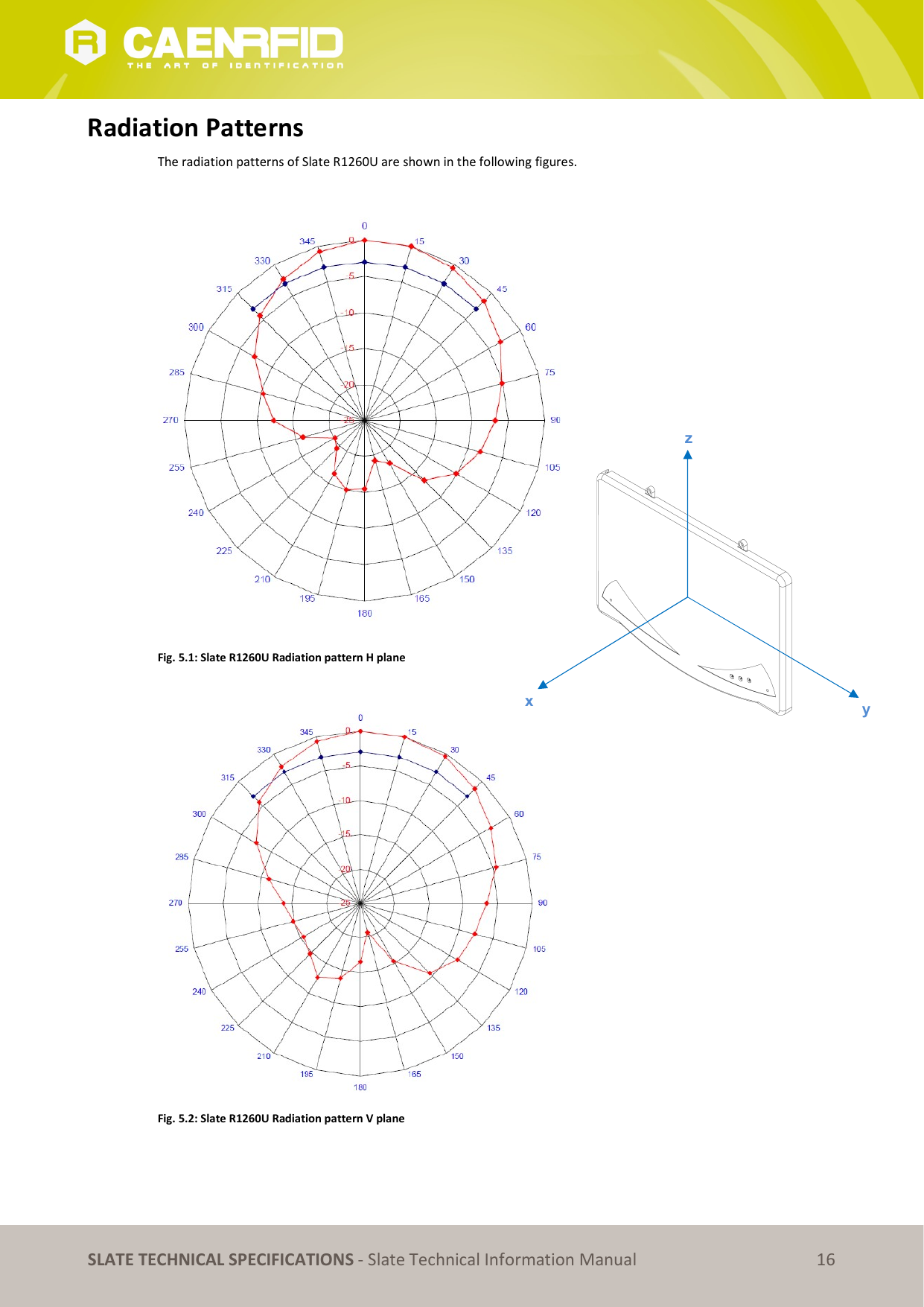   SLATE TECHNICAL SPECIFICATIONS - Slate Technical Information Manual 16 Radiation Patterns The radiation patterns of Slate R1260U are shown in the following figures.    Fig. 5.1: Slate R1260U Radiation pattern H plane   Fig. 5.2: Slate R1260U Radiation pattern V plane y x z 