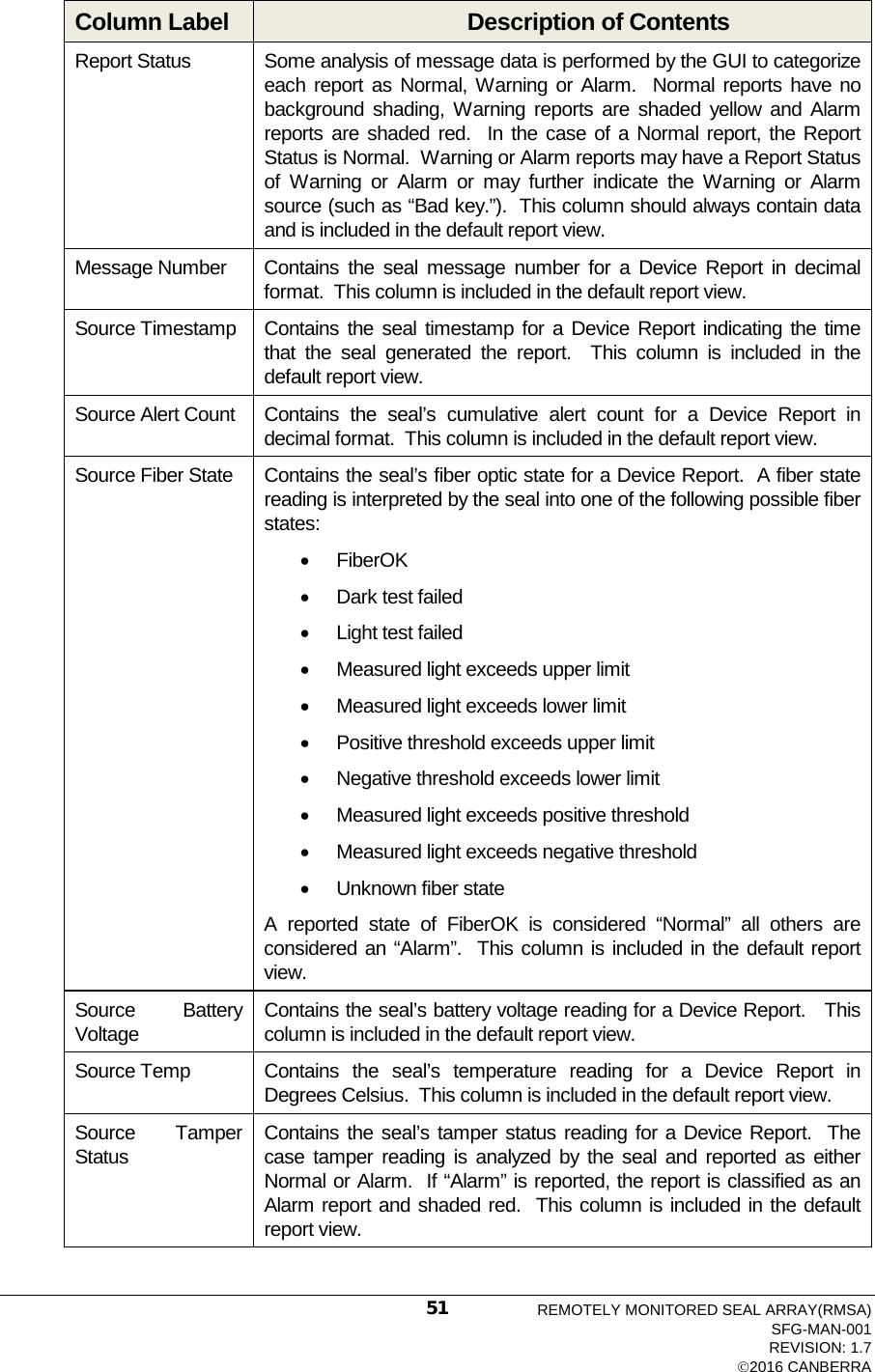  Column Label Description of Contents Report Status Some analysis of message data is performed by the GUI to categorize each report as Normal, Warning or Alarm.  Normal reports have no background shading, Warning reports are shaded yellow and Alarm reports are shaded red.  In the case of a Normal report, the Report Status is Normal.  Warning or Alarm reports may have a Report Status of Warning or Alarm or may further indicate the Warning or Alarm source (such as “Bad key.”).  This column should always contain data and is included in the default report view. Message Number Contains the seal message number for a Device Report in decimal format.  This column is included in the default report view. Source Timestamp Contains the seal timestamp for a Device Report indicating the time that the seal generated the report.  This column is included in the default report view. Source Alert Count Contains the seal’s cumulative alert count for a Device Report in decimal format.  This column is included in the default report view. Source Fiber State Contains the seal’s fiber optic state for a Device Report.  A fiber state reading is interpreted by the seal into one of the following possible fiber states:   • FiberOK •  Dark test failed • Light test failed • Measured light exceeds upper limit • Measured light exceeds lower limit • Positive threshold exceeds upper limit • Negative threshold exceeds lower limit • Measured light exceeds positive threshold • Measured light exceeds negative threshold • Unknown fiber state A reported state of FiberOK is considered “Normal” all others are considered an “Alarm”.  This column is included in the default report view. Source Battery Voltage Contains the seal’s battery voltage reading for a Device Report.   This column is included in the default report view. Source Temp Contains the seal’s temperature reading for a Device Report in Degrees Celsius.  This column is included in the default report view. Source Tamper Status Contains the seal’s tamper status reading for a Device Report.  The case tamper reading is analyzed by the seal and reported as either Normal or Alarm.  If “Alarm” is reported, the report is classified as an Alarm report and shaded red.  This column is included in the default report view. REMOTELY MONITORED SEAL ARRAY(RMSA) SFG-MAN-001 REVISION: 1.7 2016 CANBERRA 51 