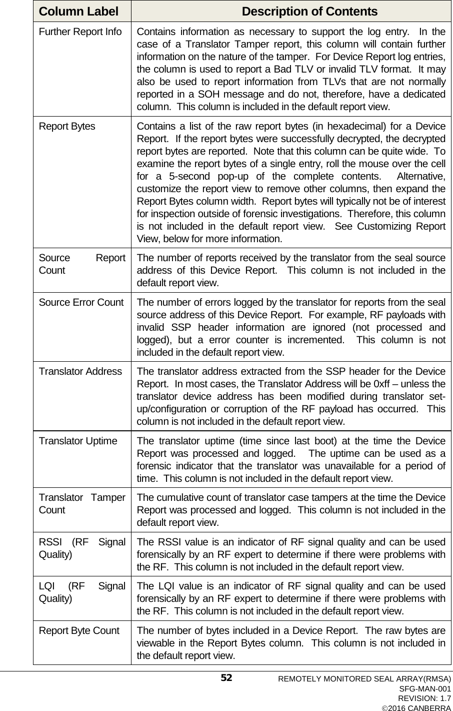  Column Label Description of Contents Further Report Info Contains information as necessary to support the log entry.  In the case of a Translator Tamper report, this column will contain further information on the nature of the tamper.  For Device Report log entries, the column is used to report a Bad TLV or invalid TLV format.  It may also be used to report information from TLVs that are not normally reported in a SOH message and do not, therefore, have a dedicated column.  This column is included in the default report view. Report Bytes  Contains a list of the raw report bytes (in hexadecimal) for a Device Report.  If the report bytes were successfully decrypted, the decrypted report bytes are reported.  Note that this column can be quite wide.  To examine the report bytes of a single entry, roll the mouse over the cell for a 5-second pop-up of the complete contents.  Alternative, customize the report view to remove other columns, then expand the Report Bytes column width.  Report bytes will typically not be of interest for inspection outside of forensic investigations.  Therefore, this column is not included in the default report view.  See Customizing Report View, below for more information.  Source Report Count The number of reports received by the translator from the seal source address of this Device Report.  This column is not included in the default report view. Source Error Count The number of errors logged by the translator for reports from the seal source address of this Device Report.  For example, RF payloads with invalid SSP header information are ignored (not processed and logged), but a error counter is incremented.  This column is not included in the default report view. Translator Address The translator address extracted from the SSP header for the Device Report.  In most cases, the Translator Address will be 0xff – unless the translator device address has been modified during translator set-up/configuration or corruption of the RF payload has occurred.  This column is not included in the default report view. Translator Uptime The translator uptime (time since last boot) at the time the Device Report was processed and logged.   The uptime can be used as a forensic indicator that the translator was unavailable for a period of time.  This column is not included in the default report view. Translator Tamper Count The cumulative count of translator case tampers at the time the Device Report was processed and logged.  This column is not included in the default report view. RSSI (RF Signal Quality) The RSSI value is an indicator of RF signal quality and can be used forensically by an RF expert to determine if there were problems with the RF.  This column is not included in the default report view. LQI (RF Signal Quality) The LQI value is an indicator of RF signal quality and can be used forensically by an RF expert to determine if there were problems with the RF.  This column is not included in the default report view. Report Byte Count The number of bytes included in a Device Report.  The raw bytes are viewable in the Report Bytes column.  This column is not included in the default report view. REMOTELY MONITORED SEAL ARRAY(RMSA) SFG-MAN-001 REVISION: 1.7 2016 CANBERRA 52 